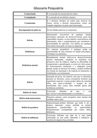 Glossario Psiquiatria
     Craniectomia           É a ressecção de uma porção do crânio.
     Cranioplastia          É a correção de um defeito craniano.
                            É a abertura cirúrgica do crânio para remover um
      Craniotomia           tumor, aliviar a pressão intracraniana, retirar um
                            coágulo sanguíneo ou parar uma hemorragia.

Decomposição de palavras    Só são faladas palavras ou expressões.

                            Deterioração irreversível de qualquer função
                            psicológica particular do desenvolvimento geral das
                            capacidades mentais, ou dos padrões característicos do
         Defeito
                            pensamento, afeto e comportamento que constituem a
                            personalidade do indivíduo. Um defeito em qualquer
                            uma destas áreas pode ser inato ou adquirido.
                            No contexto psiquiátrico é qualquer perda ou
       Deficiência          anormalidade de uma estrutura ou função psicológica,
                            fisiológica ou anatômica.
                            Retardamento mental, refere-se ao desenvolvimento
                            mental inadequado, congênito ou manifesto nos
                            primeiros anos da infância. Implica na dificuldade de
                            compreensão e aprendizagem, e ocorre em vários graus.
   Deficiência mental
                            O funcionamento intelectual e a adaptação social
                            podem mudar no decorrer do tempo, e podem melhorar
                            em função da maturação e da resposta ao tratamento, à
                            reabilitação e ao treinamento.
                            Sensação de pavor, do mutável, sem que as alterações
                            possam ser descritas; coisas corriqueiras recebem um
                            significado especial; a mente produz idéias de conteúdo
         Delírio
                            falso sem apoio a realidade e incapaz de ser
                            modificada; uma crença falsa mantida apesar das
                            evidências contrárias.
                            Convicção       delirante   de      que     o      seu
    Delírio de ciúme
                            par “partner”está abandonando-o ou traindo-o.
                            Pequenos animais, como mosquitos, ratos, baratas são
Delírio dedermatozoários
                            sentidas sobre a pele.
                            Supraestimação própria delirante que pode ir até a
                            própria superação; crença mórbida na própria
   Delírio de grandeza      importância,   grandiosidade     ou   superioridade,
                            freqüentemente acompanhada por outras idéias
                            delirantes.
                            Convicção delirante que algo de si está sendo
  Delírio de influência     substituído ou está sendo submetido à influência e
                            controle de alguma força estranha.
 