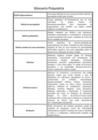 Glossario Psiquiatria
                                        Convicção delirante de que está gravemente enfermo e
Delírio hipocondríaco
                                        que poderá evoluir para a morte.
                                        Crença patológica de vitimização de um ou mais
                                        indivíduos       ou      grupos.   Ocorre  nos
       Delírio de perseguição           transtornos paranóides,    mais  comumente  na
                                        esquizofrenia, mas também em alguns estados
                                        orgânicos ou depressivos.
                                        Quadro composto por delírios com numerosos
                                        conteúdos inconsistentes e contraditórios. Caracteriza-
         Delírio polimórfico
                                        se pela inconstância dos temas e mudança de forma em
                                        breves unidades de tempo.
                                        Forma       específica    de      psicose paranóide não
                                        esquizofrênica com idéias mórbidas de auto-referência,
 Delírio sensitivo de auto-referência   surgindo da base de uma estrutura de personalidade
                                        introvertida sensitiva, com uma capacidade pobre de
                                        desenvolver a liberação de afeto e tensão.
                                        Síndrome orgânica cerebral aguda, de etiologia
                                        inespecífica, caracterizada por perturbações da
                                        consciência,    atenção,    percepção,   orientação,
              Delirium                  pensamento, memória, comportamento psicomotor,
                                        emoções e ciclo sono-vigília. O estado de delirium é
                                        transitório e de intensidade flutuante.Sinonímia:
                                        Estado confusional orgânico agudo.
                                        Síndrome de abstinência com delirium; um estado
                                        psicótico agudo que ocorre durante a fase de
                                        abstinência em indivíduos dependentes de álcool e
                                        caracterizado     por      confusão,      desorientação,
                                        ideação paranóide, delírios, ilusões, alucinações
                                        (tipicamente visuais ou táteis, menos comumente
                                        auditivas, olfatórias ou vestibulares), inquietação,
          Delirium tremens
                                        distração, tremores (algumas vezes grosseiros),
                                        sudorese, taquicardia e hipertensão. É usualmente
                                        precedida por sinais de síndrome de abstinência
                                        simples.     O    início     do delírium tremens ocorre
                                        usualmente 48h ou mais após a retirada ou a redução do
                                        consumo de álcool, mas pode apresentar-se
                                        até 1 semana após este período.
                                        Perda irreversível das funções psíquicas; perda da
                                        condição de integração social por dificuldades
             Demência                   relacionadas às funções cerebrais tais como a memória,
                                        a crítica e o julgamento, influenciando também nas
                                        funções físicas.
 