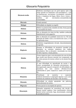 Glossario Psiquiatria
                        Síndrome neurológica que em geral aparece após um
                        longo período de tratamento com neurolépticos, e que
                        se manifesta por movimentos involuntários anormais,
Discinesia tardia
                        lentos e irregulares da língua, lábios, boca e tronco, e
                        também         por       movimentos coreoatetóides das
                        extremidades.
   Discrasia            Estado anormal.
    Disfagia            Dificuldade em deglutir ou engolir.
                        Déficit ou perda da fala; distúrbio da fala; forma parcial
    Disfasia
                        ou incompleta de afasia.
                        São as alterações do ritmo da fala, também conhecida
    Disfemia
                        popularmente como gagueira.
                        São as alterações da qualidade sonora da voz. Há uma
    Disfonia            alteração do timbre vocal, e na maioria dos casos, a voz
                        se apresenta rouca.
                        Desânimo exageradamente elevado, descontentamento
    Disforia
                        exagerado.
                        Designa as dificuldades da pronúncia causadas por
                        alterações na estrutura anatômica dos órgãos
   Disglossia
                        articuladores. São as alterações encontradas nos casos
                        de lábio leporino e fenda palatina.
                        Termo impreciso para a má articulação dos sons da fala
                        que resulta num discurso anormal, por comparação ao
    Dislalia
                        de outras pessoas da mesma cultura ou da mesma faixa
                        etária.
                        É uma dificuldade no aprendizado da escrita e da
                        leitura acompanhada de alterações psicomotoras, de
                        desorganização espacial e temporal e de dificuldades na
    Dislexia
                        pronúncia dos sons sonoros (B-D-G-J-V-Z),
                        substituindo-os pelos respectivos surdos (P-T-Q-X-F-
                        S).
                        Perturbação     de     memória;     a      expressão
   Dismnésia            síndrome dismnésica é empregada algumas vezes como
                        sinônimo da síndrome de Korsakov não alcoólica.
                        Dificuldade na seleção apropriada          das palavras,
   Disnomia
                        particularmente de nomes.
   Dispraxia            Forma parcial ou incompleta de apraxia.
                        Alteração temporária da consciência não devido à
                        doença mental orgânica. Suas manifestações clínicas
  Dissociação
                        podem incluir conversão, fuga, desorientação, amnésia
                        e pseudoconvulsões.
 