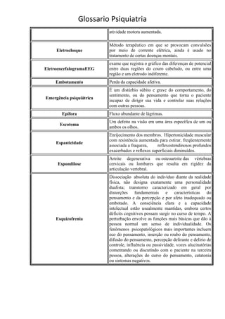 Glossario Psiquiatria
                          atividade motora aumentada.

                          Método terapêutico em que se provocam convulsões
     Eletrochoque         por meio de corrente elétrica, ainda é usado no
                          tratamento de certas doenças mentais.
                          exame que registra o gráfico das diferenças de potencial
EletroencefalogramaEEG    entre duas regiões do couro cabeludo, ou entre uma
                          região e um eletrodo indiferente.
    Embotamento           Perda da capacidade afetiva.
                          É um distúrbio súbito e grave do comportamento, do
                          sentimento, ou do pensamento que torna o paciente
Emergência psiquiátrica
                          incapaz de dirigir sua vida e controlar suas relações
                          com outras pessoas.
       Epífora            Fluxo abundante de lágrimas.
                          Um defeito na visão em uma área específica de um ou
      Escotoma
                          ambos os olhos.
                          Enrijecimento dos membros. Hipertonicidade muscular
                          com resistência aumentada para estirar, freqüentemente
     Espasticidade
                          associada a fraqueza,     reflexostendinosos profundos
                          exacerbados e reflexos superficiais diminuídos.
                          Artrite degenerativa ou osteoartrite das vértebras
     Espondilose          cervicais ou lombares que resulta em rigidez da
                          articulação vertebral.
                          Dissociação absoluta do indivíduo diante da realidade
                          física, não designa exatamente uma personalidade
                          dualista; transtorno caracterizado em geral por
                          distorções fundamentais e características do
                          pensamento e da percepção e por afeto inadequado ou
                          embotado. A consciência clara e a capacidade
                          intelectual estão usualmente mantidas, embora certos
                          déficits cognitivos possam surgir no curso de tempo. A
     Esquizofrenia        perturbação envolve as funções mais básicas que dão à
                          pessoa normal um senso de individualidade. Os
                          fenômenos psicopatológicos mais importantes incluem
                          eco do pensamento, inserção ou roubo do pensamento,
                          difusão do pensamento, percepção delirante e delírio de
                          controle, influência ou passividade, vozes alucinatórias
                          comentando ou discutindo com o paciente na terceira
                          pessoa, alterações do curso do pensamento, catatonia
                          ou sintomas negativos.
 
