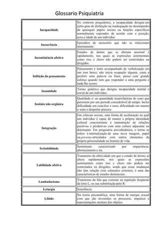 Glossario Psiquiatria
                           No contexto psiquiátrico, a incapacidade designa um
                           certo grau de disfunção ou inadequação no desempenho
    Incapacidade           de quaisquer papéis sociais ou funções específicos
                           normalmente esperados de acordo com a posição,
                           sexo,e idade de um indivíduo.
                           Episódios de raciocínio que não se relacionam
     Incoerência
                           inteiramente.
                           Estados de ânimo que se alteram anormal e
                           rapidamente, nos quais as expressões sentimentais
 Incontinência afetiva
                           como riso e choro não podem ser controlados ou
                           dirigidos.
                           Pensamento é lento acompanhado de verbalização em
                           um tom baixo; não inicia ocupação alguma, custa a
Inibição do pensamento     proferir uma palavra ou frase, pensa com grande
                           esforço quando tem que responder a uma pergunta e
                           nada lhe ocorre.
                           Termo genérico que designa incapacidade mental e
     Insanidade
                           social de um indivíduo.
                           Qualidade e/ ou quantidade insatisfatórias do sono que
                           persistem por um período considerável de tempo. Inclui
 Insônia não orgânica
                           dificuldade em conciliar o sono, dificuldade em manter
                           o sono e despertar precoce.
                           Em ciências sociais, uma forma de aculturação na qual
                           um indivíduo é capaz de manter a própria identidade
                           cultural concomitante à manutenção de relações
                           positivas e produtivas com uma cultura adjacente ou
      Integração
                           dominante. Em psiquiatria psicodinâmica, o termo se
                           refere à internalização de uma nova imagem, papel
                           ou persona articulados com outros elementos da
                           própria personalidade ou história de vida.
                           Sentimento      caracterizado    por     impaciência,
    Irritabilidade
                           aborrecimento e ira.
                           Transtorno da afetividade em que o estado de ânimo se
                           altera rapidamente, nos quais as expressões
                           sentimentais como riso e choro não podem ser
  Labilidade afetiva
                           controlados ou dirigidos, sendo que essas mudanças
                           não têm relação com estímulos externos; é uma das
                           características de estados demenciais.
                           Transtorno da fala que consiste na repetição freqüente
   Lambadacismo
                           da letra L, ou sua substituição pelo R.
       Letargia            Sonolência.
                           Na teoria psicanalítica, uma forma de energia sexual
        Libido             com que são investidos os processos, impulsos e
                           representações mentais dos objetos.
 