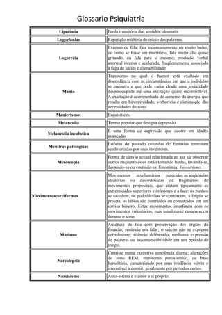 Glossario Psiquiatria
            Lipotimia           Perda transitória dos sentidos; desmaio.
           Logoclonias          Repetição múltipla do início das palavras.
                                Excesso de fala; fala incessantemente ou muito baixo,
                                ou como se fosse um murmúrio, fala muito alto quase
            Logorréia           gritando, ou fala para si mesmo; produção verbal
                                anormal intensa e acelerada, freqüentemente associada
                                à fuga de idéias e distraibilidade.
                                Transtorno no qual o humor está exaltado em
                                discordância com as circunstâncias em que o indivíduo
                                se encontra e que pode variar desde uma jovialidade
              Mania             despreocupada até uma excitação quase incontrolável.
                                A exaltação é acompanhada de aumento da energia que
                                resulta em hiperatividade, verborréia e diminuição das
                                necessidades do sono.
           Manierismos          Esquisitices.
            Melancolia          Termo popular que designa depressão.
                                É uma forma de depressão que ocorre em idades
       Melancolia involutiva
                                avançadas
                                Estórias do passado oriundas de fantasias terminam
       Mentiras patológicas
                                sendo criadas por seus inventores.
                                Forma de desvio sexual relacionada ao ato de observar
           Mixoscopia           outros enquanto estes estão tomando banho, lavando-se,
                                despindo-se ou vestindo-se. Sinonímia: Voyeurismo.
                                Movimentos involuntários parecidos as seqüências
                                aleatórias ou desordenadas de fragmentos de
                                movimentos propositais, que afetam tipicamente as
                                extremidades superiores e inferiores e a face: os punhos
Movimentoscoreiformes           se sacodem, os pododáctilos se contorcem, a língua se
                                projeta, os lábios são contraídos ou contorcidos em um
                                sorriso bizarro. Estes movimentos interferem com os
                                movimentos voluntários, mas usualmente desaparecem
                                durante o sono.
                                Ausência da fala com preservação dos órgãos da
                                fonação; renúncia em falar; o sujeito não se expressa
             Mutismo            verbalmente; silêncio deliberado; nenhuma expressão
                                de palavras ou incomunicabilidade em um período de
                                tempo.
                                Consiste numa excessiva sonolência diurna; alterações
                                do sono REM; transtorno paroxísmico, de base
           Narcolepsia
                                hereditária, caracterizado por uma tendência súbita e
                                irresistível a dormir, geralmente por períodos curtos.
            Narcisismo          Auto-estima e o amor a si próprio.
 