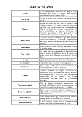 Glossario Psiquiatria
                        É um entorpecimento provocado por drogas; estado
     Narcose            patológico por efeito de drogas para sedação;
                        sono estuporoso produzido por drogas.
                        É o prazer sexual com cadáveres ou pessoas recém-
    Necrofilia
                        mortas.
                        Recusa em admitir ou ser capaz de conhecer uma
                        verdade aparente. Em alguns casos de alterações
                        cerebrais, pode existir anosognosia, caracterizada pela
     Negação            falta de consciência dos sintomas e incapacitação. Na
                        teoria psicanalítica, a negação exterioriza um
                        mecanismo psicológico de defesa pelo qual se nega
                        uma dolorosa experiência ou um aspecto do self.
                        O paciente executa o contrário do que lhe é ordenado
                        ou do que é esperado; é a resistência a sugestões feitas
   Negativismo
                        por outras pessoas com reação oposta a sugerida ou
                        desejada.
                        Neoformação de termos; palavras inventadas; criação
   Neologismos
                        de palavras novas.
                        É o estado nervoso caracterizado por fadigas intensas;
                        falta de energia, irritabilidade; forma de neurose na
   Neurastenia
                        qual a pessoa sente fadiga excessiva ao menor esforço
                        físico.
     Neurite            Significa doença dos nervos de caráter inflamatório.
   Neurolépticos        Medicamentos que atuam nos sintomas psicóticos.
                        Termo geral usado para denominar doença ou
    Neuropatia
                        comprometimento dos nervos em geral.
                        Conflitos existentes na origem projetam-se no
                        inconsciente e não encontram uma solução racional;
                        distúrbio psicológico e emocional; é um transtorno da
     Neurose
                        personalidade que se manifesta com reações
                        inconscientes anormais diante de determinadas
                        situações.
                        Tipo de distúrbio emocional caracterizado por
Neurose de angústia     ansiedade mórbida, as vezes são acompanhados por um
                        pressentimento de iminente desgraça ou tragédia.
                        Tipo de neurose caracterizado por ações e pensamentos
Neurose compulsiva      repetidos obsessivamente e que o paciente é incapaz de
                        controlar e superar.
                        É uma alteração mental que se manifesta com um medo
  Neurose fóbica
                        desproporcional a certos objetos ou situações.
                        É uma alteração mental que se caracteriza pela
 Neurose obsessiva
                        insistência pertinaz num pensamento ou idéia.
 