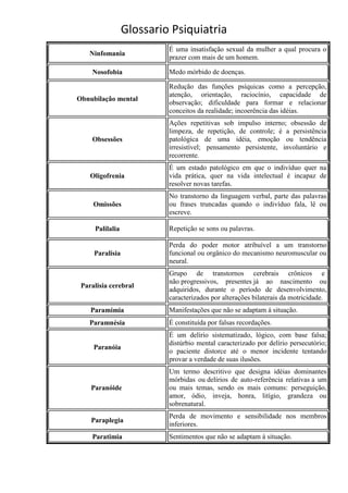 Glossario Psiquiatria
                          É uma insatisfação sexual da mulher a qual procura o
   Ninfomania
                          prazer com mais de um homem.

    Nosofobia             Medo mórbido de doenças.

                          Redução das funções psíquicas como a percepção,
                          atenção, orientação, raciocínio, capacidade de
Obnubilação mental
                          observação; dificuldade para formar e relacionar
                          conceitos da realidade; incoerência das idéias.
                          Ações repetitivas sob impulso interno; obsessão de
                          limpeza, de repetição, de controle; é a persistência
    Obsessões             patológica de uma idéia, emoção ou tendência
                          irresistível; pensamento persistente, involuntário e
                          recorrente.
                          É um estado patológico em que o indivíduo quer na
    Oligofrenia           vida prática, quer na vida intelectual é incapaz de
                          resolver novas tarefas.
                          No transtorno da linguagem verbal, parte das palavras
     Omissões             ou frases truncadas quando o indivíduo fala, lê ou
                          escreve.

     Palilalia            Repetição se sons ou palavras.

                          Perda do poder motor atribuível a um transtorno
     Paralisia            funcional ou orgânico do mecanismo neuromuscular ou
                          neural.
                          Grupo de transtornos cerebrais crônicos e
                          não progressivos, presentes já ao nascimento ou
 Paralisia cerebral
                          adquiridos, durante o período de desenvolvimento,
                          caracterizados por alterações bilaterais da motricidade.
    Paramimia             Manifestações que não se adaptam á situação.
   Paramnésia             É constituída por falsas recordações.
                          É um delírio sistematizado, lógico, com base falsa;
                          distúrbio mental caracterizado por delírio persecutório;
     Paranóia
                          o paciente distorce até o menor incidente tentando
                          provar a verdade de suas ilusões.
                          Um termo descritivo que designa idéias dominantes
                          mórbidas ou delírios de auto-referência relativas a um
    Paranóide             ou mais temas, sendo os mais comuns: perseguição,
                          amor, ódio, inveja, honra, litígio, grandeza ou
                          sobrenatural.
                          Perda de movimento e sensibilidade nos membros
    Paraplegia
                          inferiores.
    Paratimia             Sentimentos que não se adaptam à situação.
 
