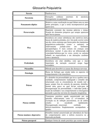 Glossario Psiquiatria
          Paresia             Paralisia leve.
                              Sensações   cutâneas   anormais        de     anestesia,
        Parestesia
                              formigamento ou queimação.
                              Relativo a uma vocalização na qual faltam uma ou mais
   Pensamento elíptico        partes principais, o que a torna incompreensível para
                              quem ouve.
                              Repetição constante das mesmas palavras e temas;
       Perseveração           fixação de elementos psíquicos que sempre aparecem
                              após breves pausas.
                              Insistência em comer substâncias não nutritivas (terra,
                              lascas de madeira pintadas, etc). Isto pode ocorrer como
                              um dos vários sintomas que fazem parte dos transtornos
                              psiquiátricos conhecidos (como o autismo) ou
                              relativamente      isolado como        um      fenômeno
           Pica
                              psicopatológico. É mais comum em crianças com
                              deficiência mental. A pica deve ser diferenciada da
                              voracidade bulímica que às vezes, ocorre no autismo
                              infantil, na esquizofrenia e em alterações cerebrais
                              como a demência.
                              Insistência em citar detalhes, com que o mais
       Prolixidade            importante da narração essencial ocupa lugar
                              secundário.
        Psicanálise           Método para descobrir as causas das doenças nervosas.
                              Ramo da biologia que estuda todos os aspectos do
        Psicologia
                              comportamento e da consciência.
                              É o distúrbio da personalidade que leva a quebra com a
                              realidade; comportamento inadequado e estranho não
                              relacionado com as circunstâncias do mundo real e
                              quase sempre fora do controle do paciente; distúrbio
          Psicose
                              mental mais grave no qual há um certo grau de
                              desorganização da personalidade; o indivíduo perde a
                              noção da realidade e seu comportamento se desorganiza
                              passando a gravitar em torno de situações imaginárias.
                              Transtorno psicótico agudo caracterizado por um
                              episódio relativamente curto (2 a 4 semanas) de
                              excitação ou de inibição psicomotora, ou de ambos
      Psicose ciclóide        estados          se      sucedendo       rapidamente.
                              Desorganização emocional,           confusão        e
                              delírios transitórios freqüentemente acompanham o
                              quadro.
                              Distúrbio mental caracterizado por alternância de fases
Psicose maniaco -depressivo   de comportamento entre a euforia excessiva ou a
                              depressão profunda
     Psicose puerperal        Qualquer forma de estado psicótico que ocorre durante
 
