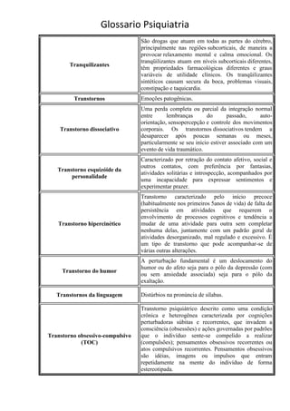 Glossario Psiquiatria
                                  São drogas que atuam em todas as partes do cérebro,
                                  principalmente nas regiões subcorticais, de maneira a
                                  provocar relaxamento mental e calma emocional. Os
                                  tranqüilizantes atuam em níveis subcorticais diferentes,
        Tranquilizantes
                                  têm propriedades farmacológicas diferentes e graus
                                  variáveis de utilidade clínicos. Os tranqüilizantes
                                  sintéticos causam secura da boca, problemas visuais,
                                  constipação e taquicardia.
         Transtornos              Emoções patogênicas.
                                  Uma perda completa ou parcial da integração normal
                                  entre      lembranças       do       passado,     auto-
                                  orientação, sensopercepção e controle dos movimentos
    Transtorno dissociativo       corporais. Os transtornos dissociativos tendem a
                                  desaparecer após poucas semanas ou meses,
                                  particularmente se seu início estiver associado com um
                                  evento de vida traumático.
                                  Caracterizado por retração do contato afetivo, social e
                                  outros contatos, com preferência por fantasias,
   Transtorno esquizóide da
                                  atividades solitárias e introspecção, acompanhados por
        personalidade
                                  uma incapacidade para expressar sentimentos e
                                  experimentar prazer.
                                  Transtorno caracterizado pelo início precoce
                                  (habitualmente nos primeiros 5anos de vida) de falta de
                                  persistência em atividades que requerem o
                                  envolvimento de processos cognitivos e tendência a
   Transtorno hipercinético       mudar de uma atividade para outra sem completar
                                  nenhuma delas, juntamente com um padrão geral de
                                  atividades desorganizado, mal regulado e excessivo. É
                                  um tipo de transtorno que pode acompanhar-se de
                                  várias outras alterações.
                                  A perturbação fundamental é um deslocamento do
                                  humor ou do afeto seja para o pólo da depressão (com
     Transtorno do humor
                                  ou sem ansiedade associada) seja para o pólo da
                                  exaltação.

   Transtornos da linguagem       Distúrbios na pronúncia de sílabas.

                                  Transtorno psiquiátrico descrito como uma condição
                                  crônica e heterogênea caracterizada por cognições
                                  perturbadoras súbitas e recorrentes, que invadem a
                                  consciência (obsessões) e ações governadas por padrões
Transtorno obsessivo-compulsivo   que o indivíduo sente-se compelido a realizar
            (TOC)                 (compulsões); pensamentos obsessivos recorrentes ou
                                  atos compulsivos recorrentes. Pensamentos obsessivos
                                  são idéias, imagens ou impulsos que entram
                                  repetidamente na mente do indivíduo de forma
                                  estereotipada.
 