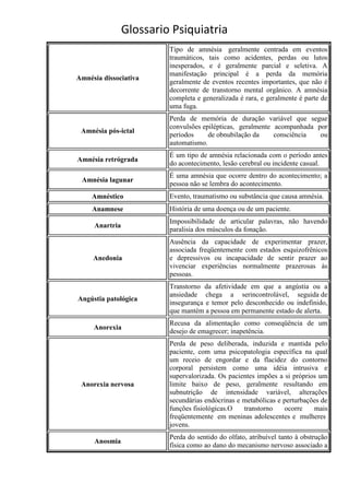 Glossario Psiquiatria
                         Tipo de amnésia geralmente centrada em eventos
                         traumáticos, tais como acidentes, perdas ou lutos
                         inesperados, e é geralmente parcial e seletiva. A
                         manifestação principal é a perda da memória
Amnésia dissociativa
                         geralmente de eventos recentes importantes, que não é
                         decorrente de transtorno mental orgânico. A amnésia
                         completa e generalizada é rara, e geralmente é parte de
                         uma fuga.
                         Perda de memória de duração variável que segue
                         convulsões epilépticas, geralmente acompanhada por
 Amnésia pós-ictal
                         períodos     de obnubilação da     consciência  ou
                         automatismo.
                         É um tipo de amnésia relacionada com o período antes
Amnésia retrógrada
                         do acontecimento, lesão cerebral ou incidente casual.
                         É uma amnésia que ocorre dentro do acontecimento; a
 Amnésia lagunar
                         pessoa não se lembra do acontecimento.
    Amnéstico            Evento, traumatismo ou substância que causa amnésia.
     Anamnese            História de uma doença ou de um paciente.
                         Impossibilidade de articular palavras, não havendo
     Anartria
                         paralisia dos músculos da fonação.
                         Ausência da capacidade de experimentar prazer,
                         associada freqüentemente com estados esquizofrênicos
     Anedonia            e depressivos ou incapacidade de sentir prazer ao
                         vivenciar experiências normalmente prazerosas às
                         pessoas.
                         Transtorno da afetividade em que a angústia ou a
                         ansiedade chega a serincontrolável, seguida de
Angústia patológica
                         insegurança e temor pelo desconhecido ou indefinido,
                         que mantém a pessoa em permanente estado de alerta.
                         Recusa da alimentação como conseqüência de um
     Anorexia
                         desejo de emagrecer; inapetência.
                         Perda de peso deliberada, induzida e mantida pelo
                         paciente, com uma psicopatologia específica na qual
                         um receio de engordar e da flacidez do contorno
                         corporal persistem como uma idéia intrusiva e
                         supervalorizada. Os pacientes impões a si próprios um
 Anorexia nervosa        limite baixo de peso, geralmente resultando em
                         subnutrição de intensidade variável, alterações
                         secundárias endócrinas e metabólicas e perturbações de
                         funções fisiológicas.O   transtorno    ocorre    mais
                         freqüentemente em meninas adolescentes e mulheres
                         jovens.
                         Perda do sentido do olfato, atribuível tanto à obstrução
     Anosmia
                         física como ao dano do mecanismo nervoso associado a
 