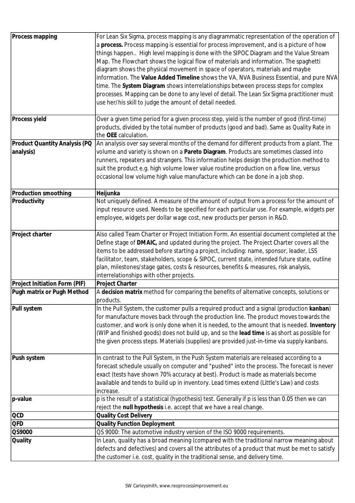 Lean Six Sigma ToC Glossary