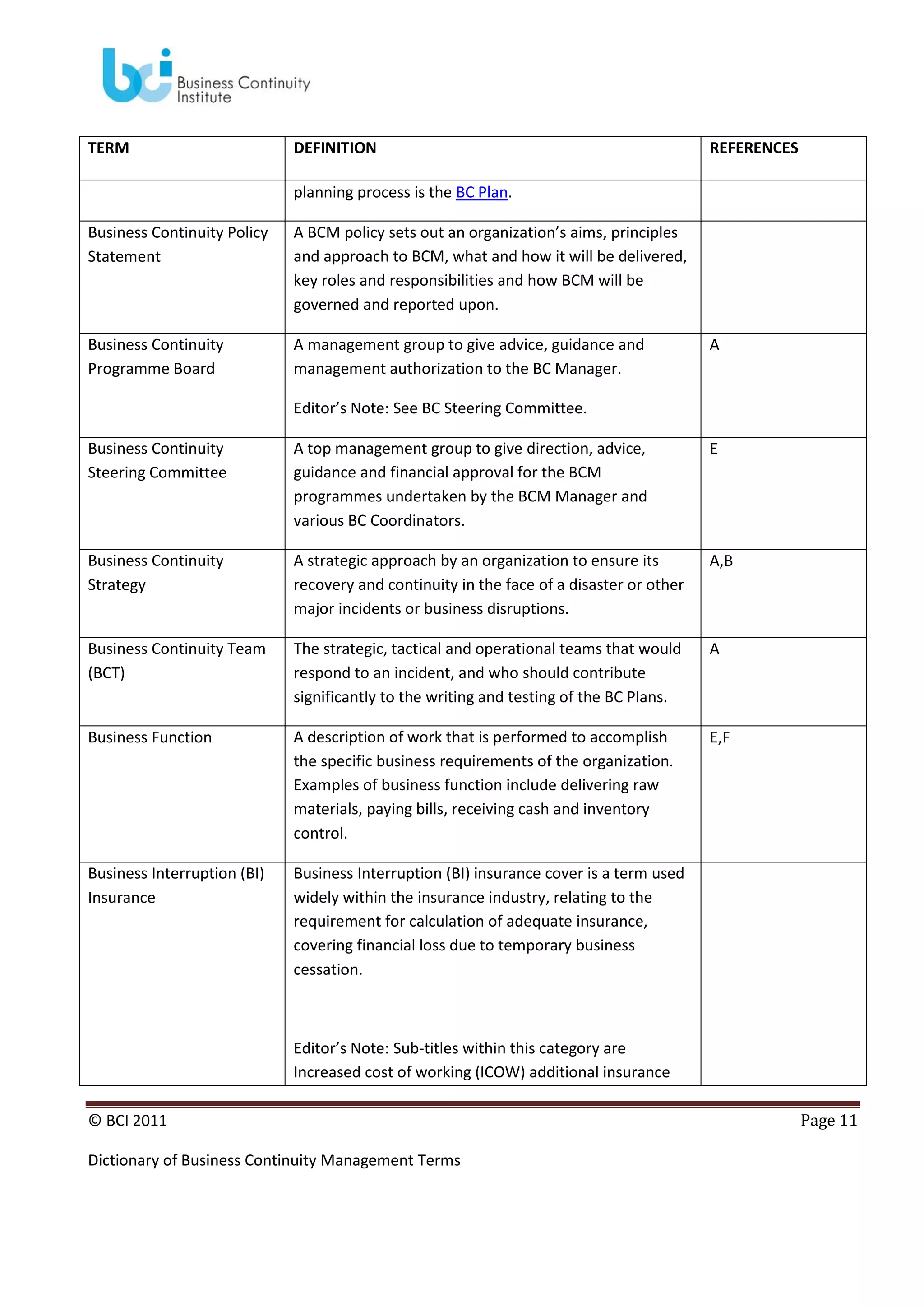 TERM

DEFINITION

REFERENCES

planning process is the BC Plan.
Business Continuity Policy
Statement

A BCM policy sets out an organization’s aims, principles
and approach to BCM, what and how it will be delivered,
key roles and responsibilities and how BCM will be
governed and reported upon.

Business Continuity
Programme Board

A management group to give advice, guidance and
management authorization to the BC Manager.

A

Editor’s Note: See BC Steering Committee.
Business Continuity
Steering Committee

A top management group to give direction, advice,
guidance and financial approval for the BCM
programmes undertaken by the BCM Manager and
various BC Coordinators.

E

Business Continuity
Strategy

A strategic approach by an organization to ensure its
recovery and continuity in the face of a disaster or other
major incidents or business disruptions.

A,B

Business Continuity Team
(BCT)

The strategic, tactical and operational teams that would
respond to an incident, and who should contribute
significantly to the writing and testing of the BC Plans.

A

Business Function

A description of work that is performed to accomplish
the specific business requirements of the organization.
Examples of business function include delivering raw
materials, paying bills, receiving cash and inventory
control.

E,F

Business Interruption (BI)
Insurance

Business Interruption (BI) insurance cover is a term used
widely within the insurance industry, relating to the
requirement for calculation of adequate insurance,
covering financial loss due to temporary business
cessation.

Editor’s Note: Sub-titles within this category are
Increased cost of working (ICOW) additional insurance
© BCI 2011
Dictionary of Business Continuity Management Terms

Page 11

 