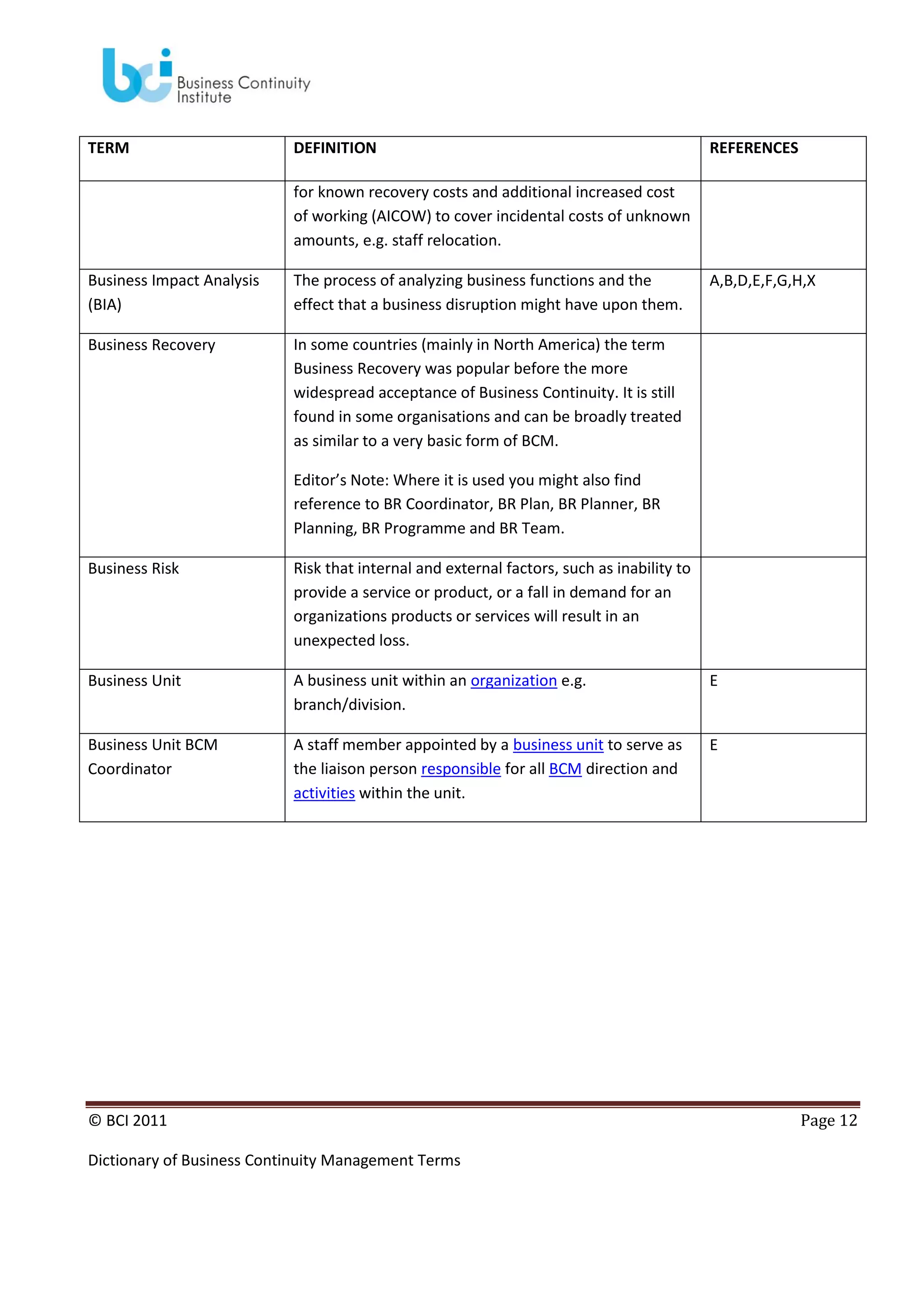 TERM

DEFINITION

REFERENCES

for known recovery costs and additional increased cost
of working (AICOW) to cover incidental costs of unknown
amounts, e.g. staff relocation.
Business Impact Analysis
(BIA)

The process of analyzing business functions and the
effect that a business disruption might have upon them.

Business Recovery

In some countries (mainly in North America) the term
Business Recovery was popular before the more
widespread acceptance of Business Continuity. It is still
found in some organisations and can be broadly treated
as similar to a very basic form of BCM.

A,B,D,E,F,G,H,X

Editor’s Note: Where it is used you might also find
reference to BR Coordinator, BR Plan, BR Planner, BR
Planning, BR Programme and BR Team.
Business Risk

Risk that internal and external factors, such as inability to
provide a service or product, or a fall in demand for an
organizations products or services will result in an
unexpected loss.

Business Unit

A business unit within an organization e.g.
branch/division.

E

Business Unit BCM
Coordinator

A staff member appointed by a business unit to serve as
the liaison person responsible for all BCM direction and
activities within the unit.

E

© BCI 2011
Dictionary of Business Continuity Management Terms

Page 12

 