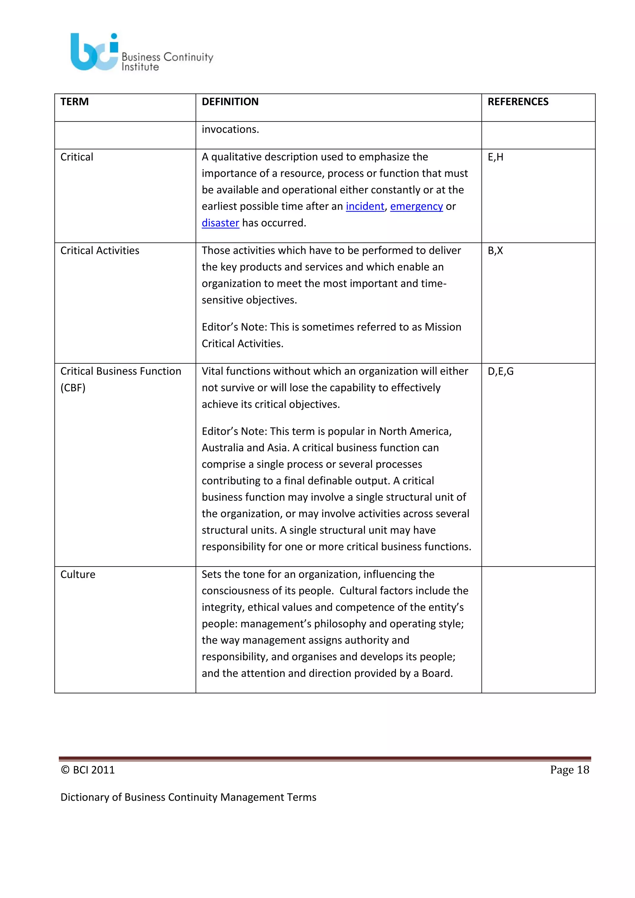 TERM

DEFINITION

REFERENCES

invocations.
Critical

A qualitative description used to emphasize the
importance of a resource, process or function that must
be available and operational either constantly or at the
earliest possible time after an incident, emergency or
disaster has occurred.

E,H

Critical Activities

Those activities which have to be performed to deliver
the key products and services and which enable an
organization to meet the most important and timesensitive objectives.

B,X

Editor’s Note: This is sometimes referred to as Mission
Critical Activities.
Critical Business Function
(CBF)

Vital functions without which an organization will either
not survive or will lose the capability to effectively
achieve its critical objectives.

D,E,G

Editor’s Note: This term is popular in North America,
Australia and Asia. A critical business function can
comprise a single process or several processes
contributing to a final definable output. A critical
business function may involve a single structural unit of
the organization, or may involve activities across several
structural units. A single structural unit may have
responsibility for one or more critical business functions.
Culture

Sets the tone for an organization, influencing the
consciousness of its people. Cultural factors include the
integrity, ethical values and competence of the entity’s
people: management’s philosophy and operating style;
the way management assigns authority and
responsibility, and organises and develops its people;
and the attention and direction provided by a Board.

© BCI 2011
Dictionary of Business Continuity Management Terms

Page 18

 