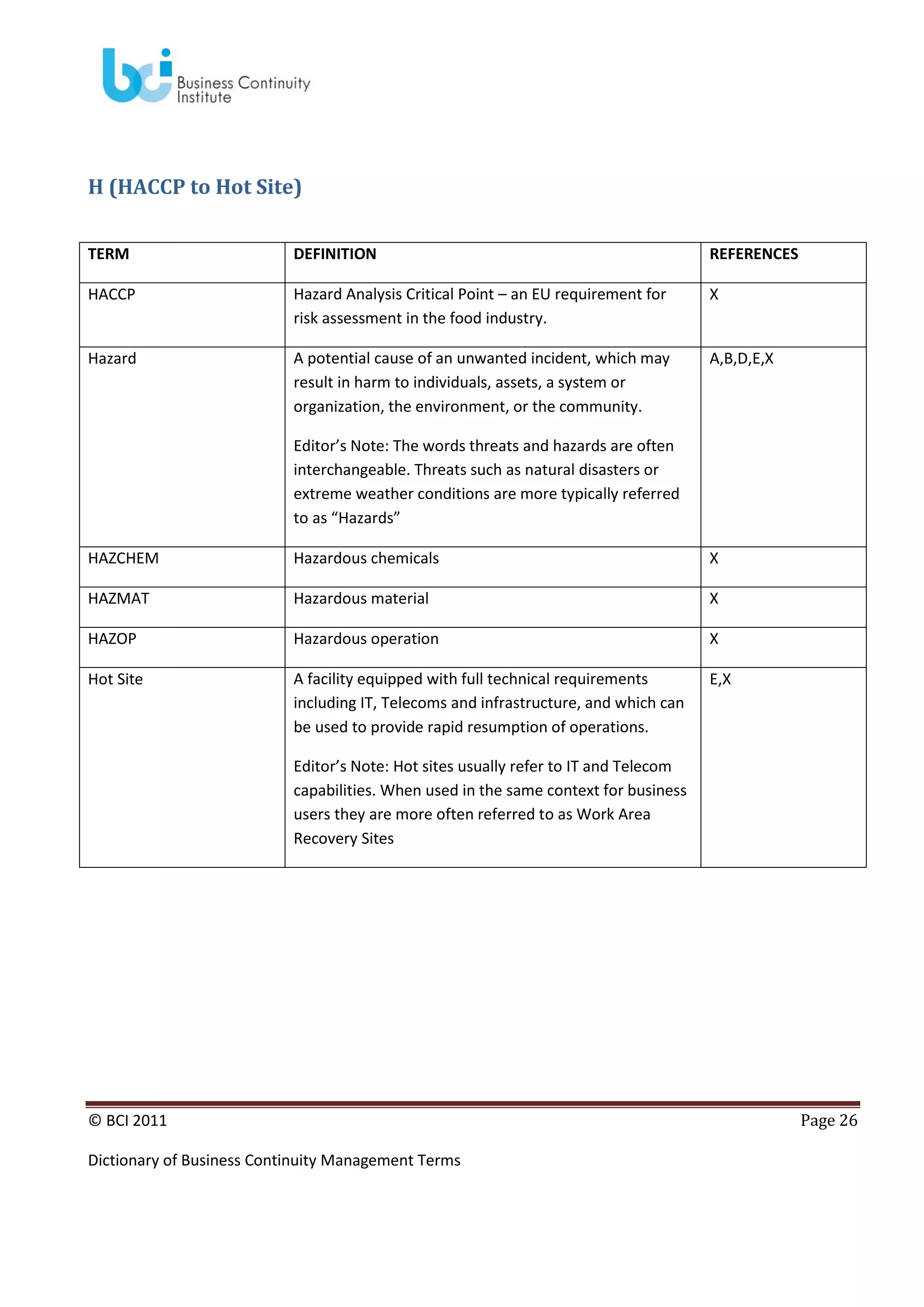 H (HACCP to Hot Site)
TERM

DEFINITION

REFERENCES

HACCP

Hazard Analysis Critical Point – an EU requirement for
risk assessment in the food industry.

X

Hazard

A potential cause of an unwanted incident, which may
result in harm to individuals, assets, a system or
organization, the environment, or the community.

A,B,D,E,X

Editor’s Note: The words threats and hazards are often
interchangeable. Threats such as natural disasters or
extreme weather conditions are more typically referred
to as “Hazards”
HAZCHEM

Hazardous chemicals

X

HAZMAT

Hazardous material

X

HAZOP

Hazardous operation

X

Hot Site

A facility equipped with full technical requirements
including IT, Telecoms and infrastructure, and which can
be used to provide rapid resumption of operations.

E,X

Editor’s Note: Hot sites usually refer to IT and Telecom
capabilities. When used in the same context for business
users they are more often referred to as Work Area
Recovery Sites

© BCI 2011
Dictionary of Business Continuity Management Terms

Page 26

 