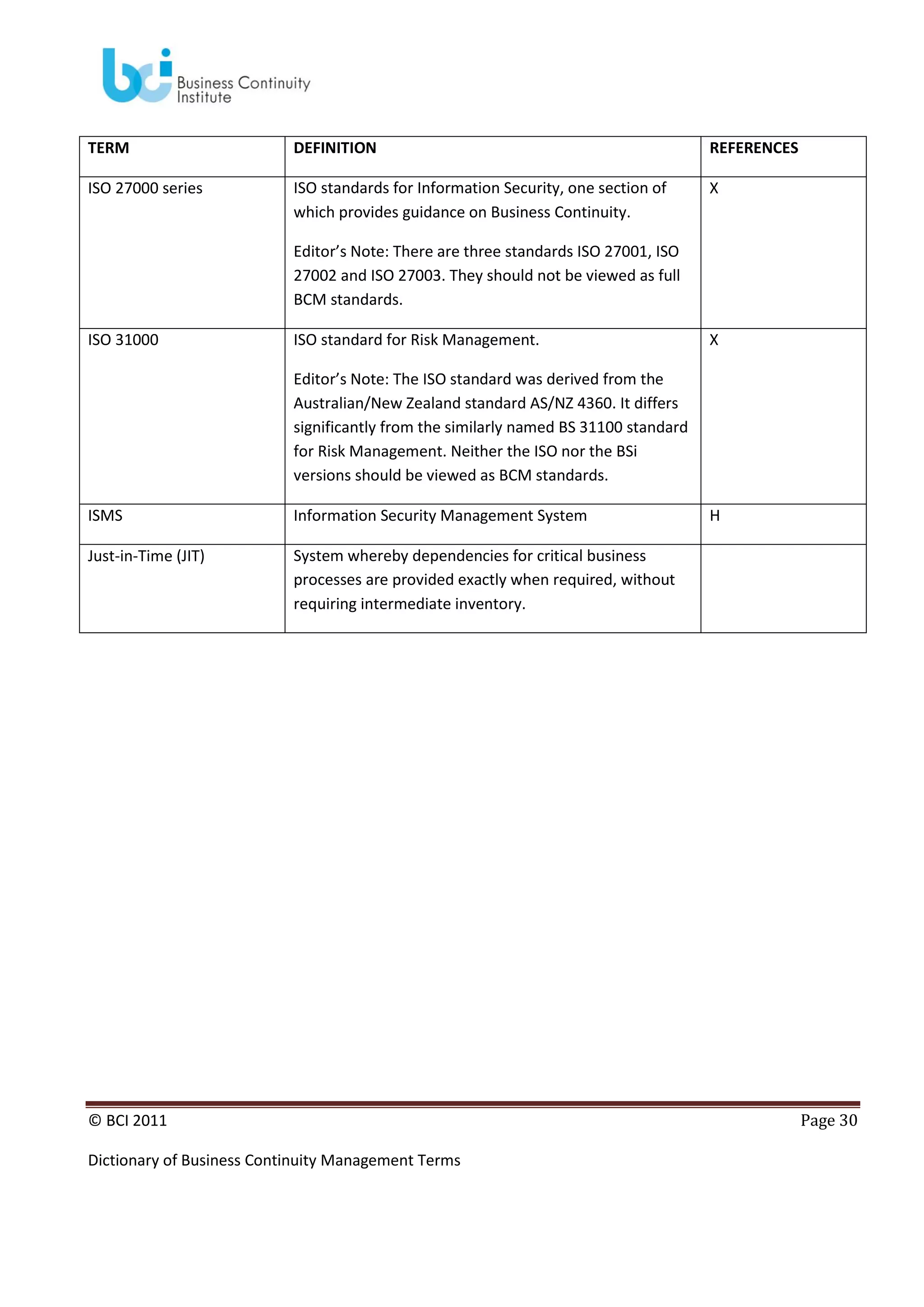 TERM

DEFINITION

REFERENCES

ISO 27000 series

ISO standards for Information Security, one section of
which provides guidance on Business Continuity.

X

Editor’s Note: There are three standards ISO 27001, ISO
27002 and ISO 27003. They should not be viewed as full
BCM standards.
ISO 31000

ISO standard for Risk Management.

X

Editor’s Note: The ISO standard was derived from the
Australian/New Zealand standard AS/NZ 4360. It differs
significantly from the similarly named BS 31100 standard
for Risk Management. Neither the ISO nor the BSi
versions should be viewed as BCM standards.
ISMS

Information Security Management System

Just-in-Time (JIT)

System whereby dependencies for critical business
processes are provided exactly when required, without
requiring intermediate inventory.

© BCI 2011
Dictionary of Business Continuity Management Terms

H

Page 30

 