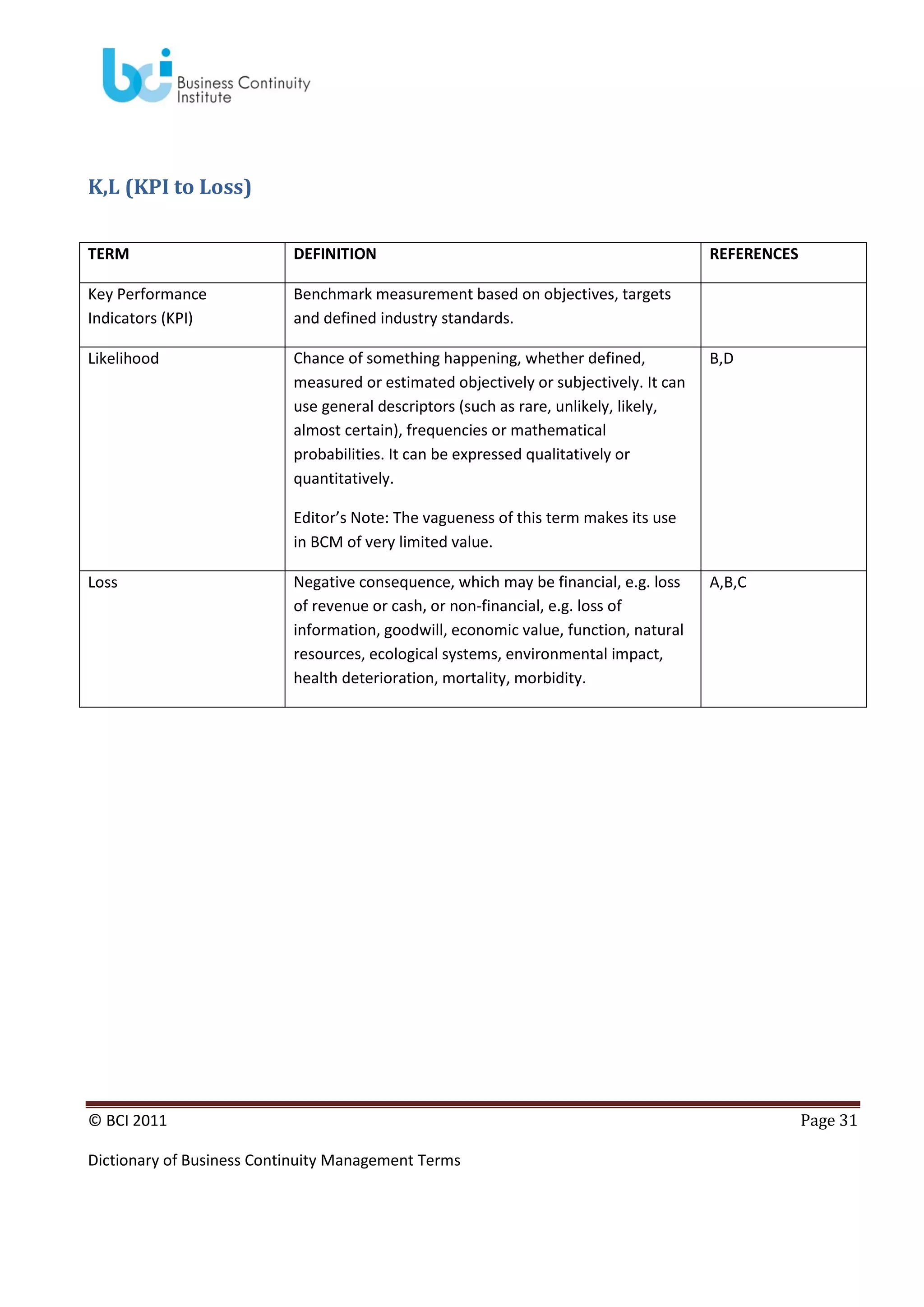 K,L (KPI to Loss)
TERM

DEFINITION

Key Performance
Indicators (KPI)

Benchmark measurement based on objectives, targets
and defined industry standards.

Likelihood

Chance of something happening, whether defined,
measured or estimated objectively or subjectively. It can
use general descriptors (such as rare, unlikely, likely,
almost certain), frequencies or mathematical
probabilities. It can be expressed qualitatively or
quantitatively.

REFERENCES

B,D

Editor’s Note: The vagueness of this term makes its use
in BCM of very limited value.
Loss

Negative consequence, which may be financial, e.g. loss
of revenue or cash, or non-financial, e.g. loss of
information, goodwill, economic value, function, natural
resources, ecological systems, environmental impact,
health deterioration, mortality, morbidity.

© BCI 2011
Dictionary of Business Continuity Management Terms

A,B,C

Page 31

 