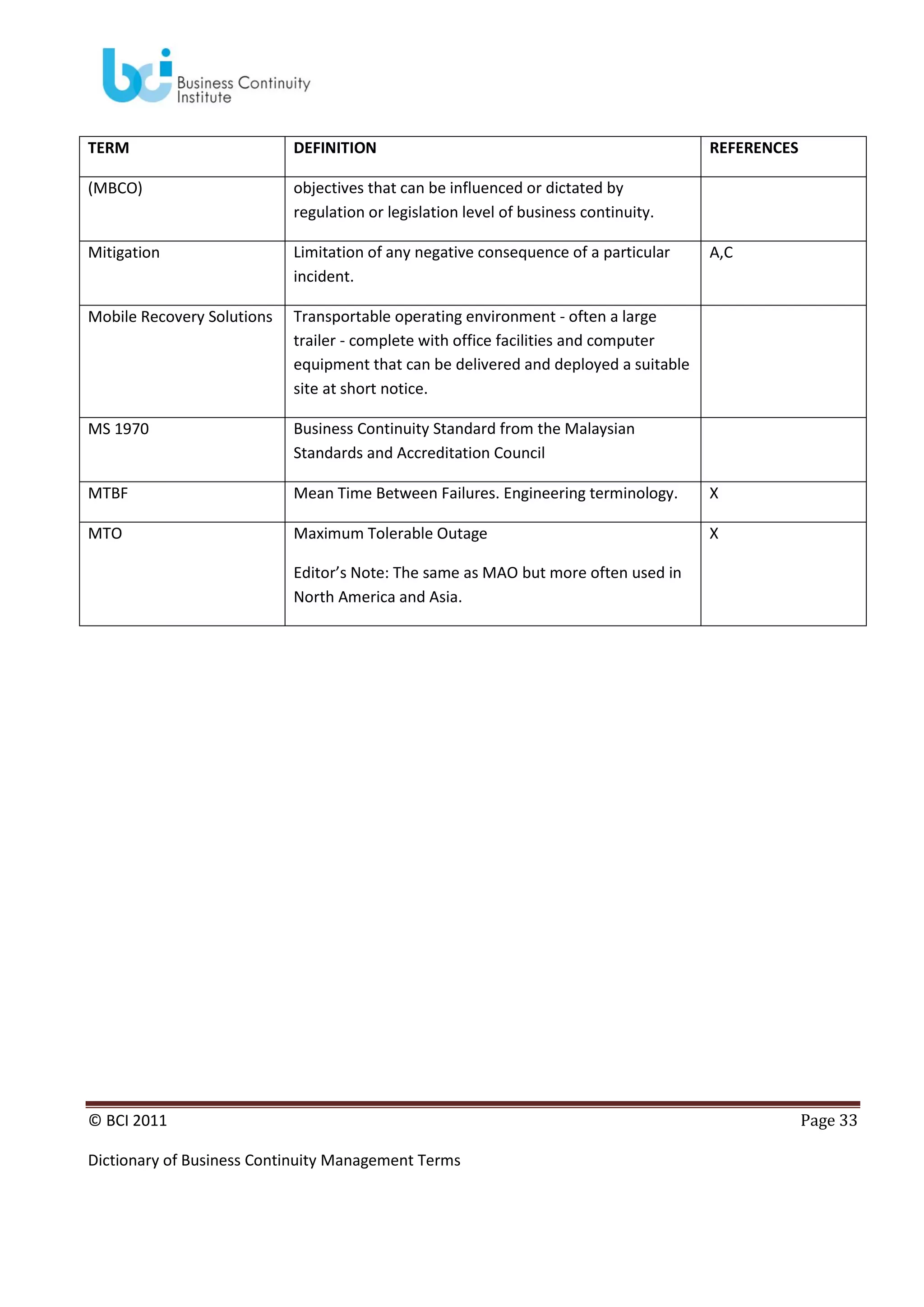 TERM

DEFINITION

REFERENCES

(MBCO)

objectives that can be influenced or dictated by
regulation or legislation level of business continuity.

Mitigation

Limitation of any negative consequence of a particular
incident.

Mobile Recovery Solutions

Transportable operating environment - often a large
trailer - complete with office facilities and computer
equipment that can be delivered and deployed a suitable
site at short notice.

MS 1970

Business Continuity Standard from the Malaysian
Standards and Accreditation Council

MTBF

Mean Time Between Failures. Engineering terminology.

X

MTO

Maximum Tolerable Outage

X

A,C

Editor’s Note: The same as MAO but more often used in
North America and Asia.

© BCI 2011
Dictionary of Business Continuity Management Terms

Page 33

 