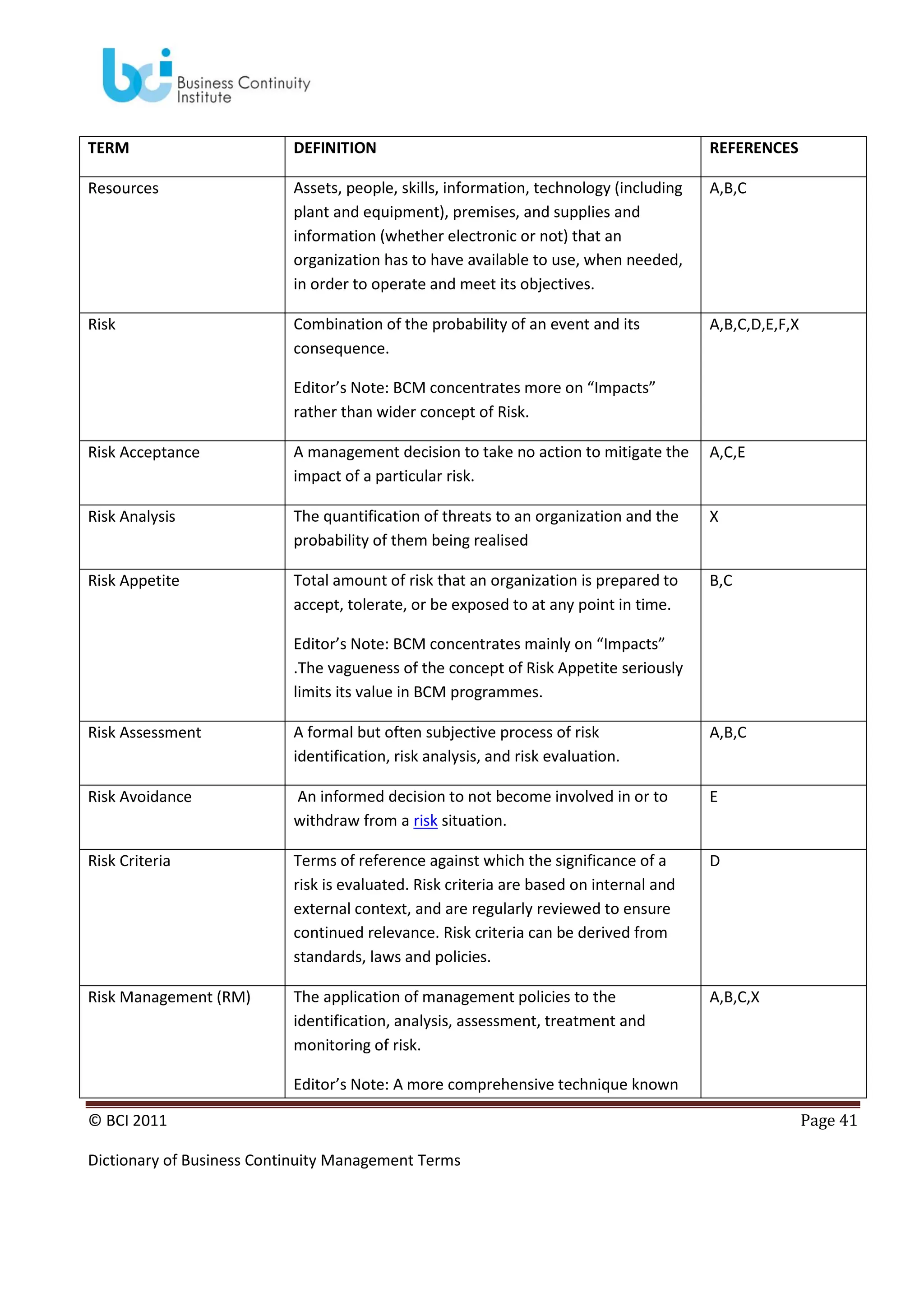 TERM

DEFINITION

REFERENCES

Resources

Assets, people, skills, information, technology (including
plant and equipment), premises, and supplies and
information (whether electronic or not) that an
organization has to have available to use, when needed,
in order to operate and meet its objectives.

A,B,C

Risk

Combination of the probability of an event and its
consequence.

A,B,C,D,E,F,X

Editor’s Note: BCM concentrates more on “Impacts”
rather than wider concept of Risk.
Risk Acceptance

A management decision to take no action to mitigate the
impact of a particular risk.

A,C,E

Risk Analysis

The quantification of threats to an organization and the
probability of them being realised

X

Risk Appetite

Total amount of risk that an organization is prepared to
accept, tolerate, or be exposed to at any point in time.

B,C

Editor’s Note: BCM concentrates mainly on “Impacts”
.The vagueness of the concept of Risk Appetite seriously
limits its value in BCM programmes.
Risk Assessment

A formal but often subjective process of risk
identification, risk analysis, and risk evaluation.

A,B,C

Risk Avoidance

An informed decision to not become involved in or to
withdraw from a risk situation.

E

Risk Criteria

Terms of reference against which the significance of a
risk is evaluated. Risk criteria are based on internal and
external context, and are regularly reviewed to ensure
continued relevance. Risk criteria can be derived from
standards, laws and policies.

D

Risk Management (RM)

The application of management policies to the
identification, analysis, assessment, treatment and
monitoring of risk.

A,B,C,X

Editor’s Note: A more comprehensive technique known
© BCI 2011
Dictionary of Business Continuity Management Terms

Page 41

 