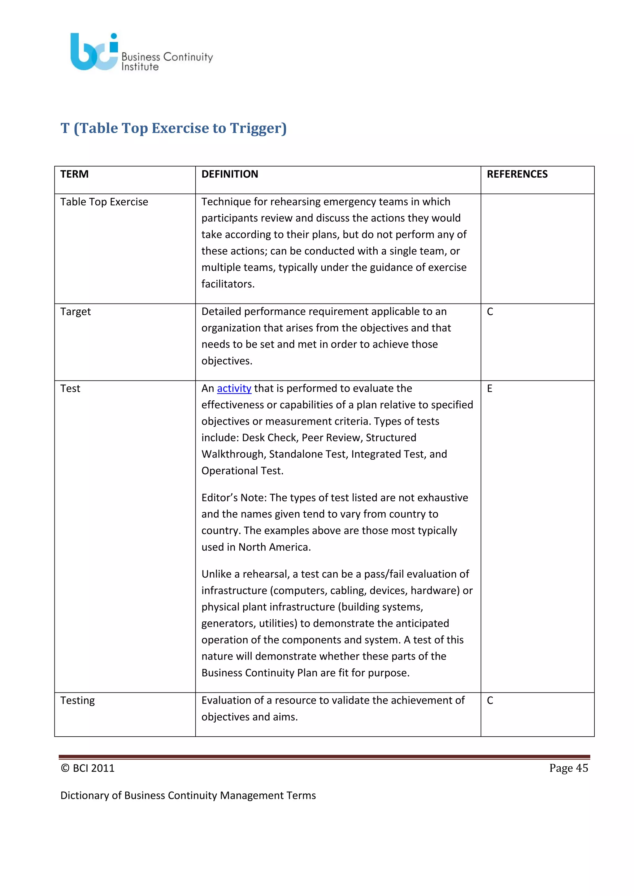 T (Table Top Exercise to Trigger)
TERM

DEFINITION

REFERENCES

Table Top Exercise

Technique for rehearsing emergency teams in which
participants review and discuss the actions they would
take according to their plans, but do not perform any of
these actions; can be conducted with a single team, or
multiple teams, typically under the guidance of exercise
facilitators.

Target

Detailed performance requirement applicable to an
organization that arises from the objectives and that
needs to be set and met in order to achieve those
objectives.

C

Test

An activity that is performed to evaluate the
effectiveness or capabilities of a plan relative to specified
objectives or measurement criteria. Types of tests
include: Desk Check, Peer Review, Structured
Walkthrough, Standalone Test, Integrated Test, and
Operational Test.

E

Editor’s Note: The types of test listed are not exhaustive
and the names given tend to vary from country to
country. The examples above are those most typically
used in North America.
Unlike a rehearsal, a test can be a pass/fail evaluation of
infrastructure (computers, cabling, devices, hardware) or
physical plant infrastructure (building systems,
generators, utilities) to demonstrate the anticipated
operation of the components and system. A test of this
nature will demonstrate whether these parts of the
Business Continuity Plan are fit for purpose.
Testing

Evaluation of a resource to validate the achievement of
objectives and aims.

© BCI 2011
Dictionary of Business Continuity Management Terms

C

Page 45

 