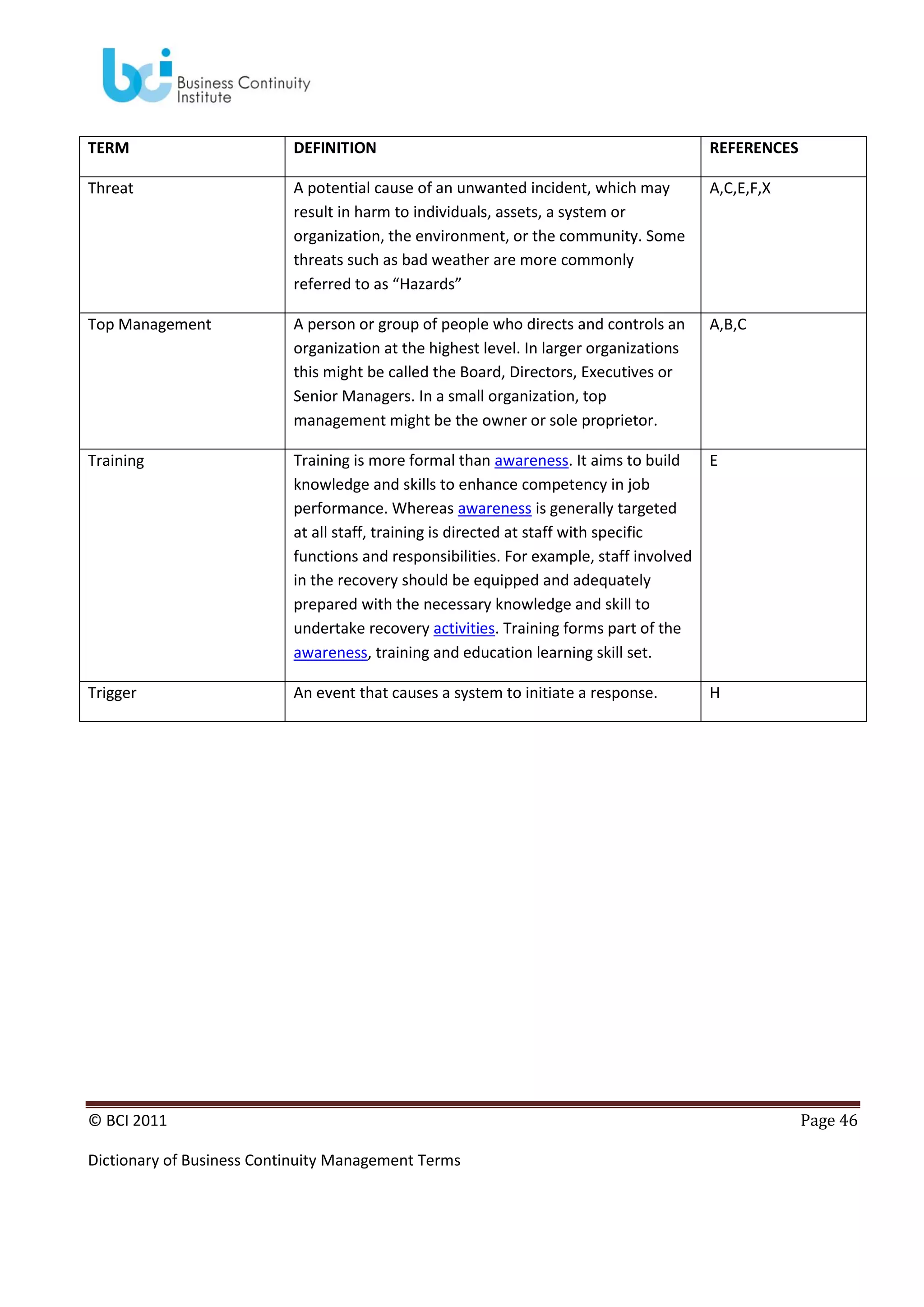 TERM

DEFINITION

REFERENCES

Threat

A potential cause of an unwanted incident, which may
result in harm to individuals, assets, a system or
organization, the environment, or the community. Some
threats such as bad weather are more commonly
referred to as “Hazards”

A,C,E,F,X

Top Management

A person or group of people who directs and controls an
organization at the highest level. In larger organizations
this might be called the Board, Directors, Executives or
Senior Managers. In a small organization, top
management might be the owner or sole proprietor.

A,B,C

Training

Training is more formal than awareness. It aims to build
knowledge and skills to enhance competency in job
performance. Whereas awareness is generally targeted
at all staff, training is directed at staff with specific
functions and responsibilities. For example, staff involved
in the recovery should be equipped and adequately
prepared with the necessary knowledge and skill to
undertake recovery activities. Training forms part of the
awareness, training and education learning skill set.

E

Trigger

An event that causes a system to initiate a response.

H

© BCI 2011
Dictionary of Business Continuity Management Terms

Page 46

 
