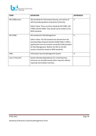 TERM

DEFINITION

REFERENCES

ISO 27000 series

ISO standards for Information Security, one section of
which provides guidance on Business Continuity.

X

Editor’s Note: There are three standards ISO 27001, ISO
27002 and ISO 27003. They should not be viewed as full
BCM standards.
ISO 31000

ISO standard for Risk Management.

X

Editor’s Note: The ISO standard was derived from the
Australian/New Zealand standard AS/NZ 4360. It differs
significantly from the similarly named BS 31100 standard
for Risk Management. Neither the ISO nor the BSi
versions should be viewed as BCM standards.
ISMS

Information Security Management System

Just-in-Time (JIT)

System whereby dependencies for critical business
processes are provided exactly when required, without
requiring intermediate inventory.

© BCI 2011
Dictionary of Business Continuity Management Terms

H

Page 30

 