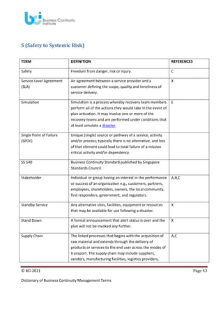 S (Safety to Systemic Risk)
TERM

DEFINITION

REFERENCES

Safety

Freedom from danger, risk or injury.

C

Service Level Agreement
(SLA)

An agreement between a service provider and a
customer defining the scope, quality and timeliness of
service delivery.

X

Simulation

Simulation is a process whereby recovery team members
perform all of the actions they would take in the event of
plan activation. It may involve one or more of the
recovery teams and are performed under conditions that
at least simulate a disaster.

E

Single Point of Failure
(SPOF)

Unique (single) source or pathway of a service, activity
and/or process; typically there is no alternative, and loss
of that element could lead to total failure of a mission
critical activity and/or dependency.

SS 540

Business Continuity Standard published by Singapore
Standards Council.

Stakeholder

Individual or group having an interest in the performance
or success of an organization e.g., customers, partners,
employees, shareholders, owners, the local community,
first responders, government, and regulators.

A,B,C

Standby Service

Any alternative sites, facilities, equipment or resources
that may be available for use following a disaster.

X

Stand Down

A formal announcement that alert status is over and the
plan will not be invoked any further.

X

Supply Chain

The linked processes that begins with the acquisition of
raw material and extends through the delivery of
products or services to the end user across the modes of
transport. The supply chain may include suppliers,
vendors, manufacturing facilities, logistics providers,

A,C

© BCI 2011
Dictionary of Business Continuity Management Terms

Page 43

 