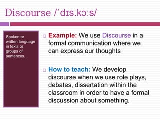 Discourse /ˈdɪs.kɔːs/ 
Spoken or 
written language 
in texts or 
groups of 
sentences. 
 Example: We use Discourse in a 
formal communication where we 
can express our thoughts 
 How to teach: We develop 
discourse when we use role plays, 
debates, dissertation within the 
classroom in order to have a formal 
discussion about something. 
 