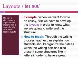 Layouts /ˈleɪ.aʊt/ 
The way in 
which a text is 
organized and 
presented on a 
page. Certain 
texts have 
special layouts. 
 Example: When we want to write 
an essay, first we have to develop 
the layouts in order to know what 
we are going to write and the 
structure. 
 How to teach: Through the writing 
process teacher can explain how 
students should organize their ideas 
within the writing part and also 
present some structures like in 
letters in order to have a great 
layout of the work and then have 
 