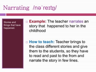 Narrating /nəˈreɪtŋ/ 
Stories and 
things that have 
happened. 
 Example: The teacher narrates an 
story that happened to her in the 
childhood 
 How to teach: Teacher brings to 
the class different stories and give 
them to the students, so they have 
to read and past to the from and 
narrate the story in few lines. 
 
