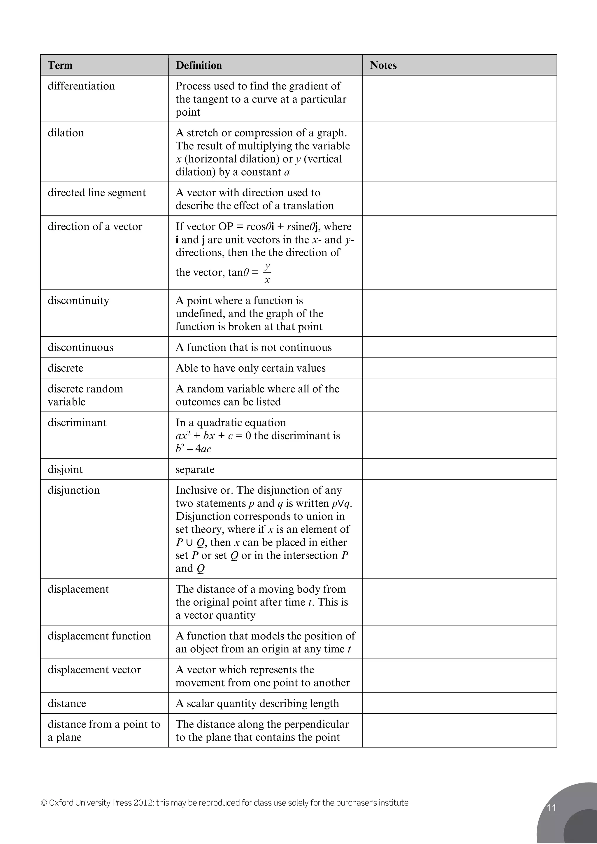 © Oxford University Press 2012: this may be reproduced for class use solely for the purchaser’s institute
11
Term Definition Notes
differentiation Process used to find the gradient of
the tangent to a curve at a particular
point
dilation A stretch or compression of a graph.
The result of multiplying the variable
x (horizontal dilation) or y (vertical
dilation) by a constant a
directed line segment A vector with direction used to
describe the effect of a translation
direction of a vector If vector OP = rcosθi + rsineθj, where
i and j are unit vectors in the x- and y-
directions, then the the direction of
the vector, tanθ =
x
y
discontinuity A point where a function is
undefined, and the graph of the
function is broken at that point
discontinuous A function that is not continuous
discrete Able to have only certain values
discrete random
variable
A random variable where all of the
outcomes can be listed
discriminant In a quadratic equation
ax2
+ bx + c = 0 the discriminant is
b2
– 4ac
disjoint separate
disjunction Inclusive or. The disjunction of any
two statements p and q is written p∨q.
Disjunction corresponds to union in
set theory, where if x is an element of
P ∪ Q, then x can be placed in either
set P or set Q or in the intersection P
and Q
displacement The distance of a moving body from
the original point after time t. This is
a vector quantity
displacement function A function that models the position of
an object from an origin at any time t
displacement vector A vector which represents the
movement from one point to another
distance A scalar quantity describing length
distance from a point to
a plane
The distance along the perpendicular
to the plane that contains the point
 
