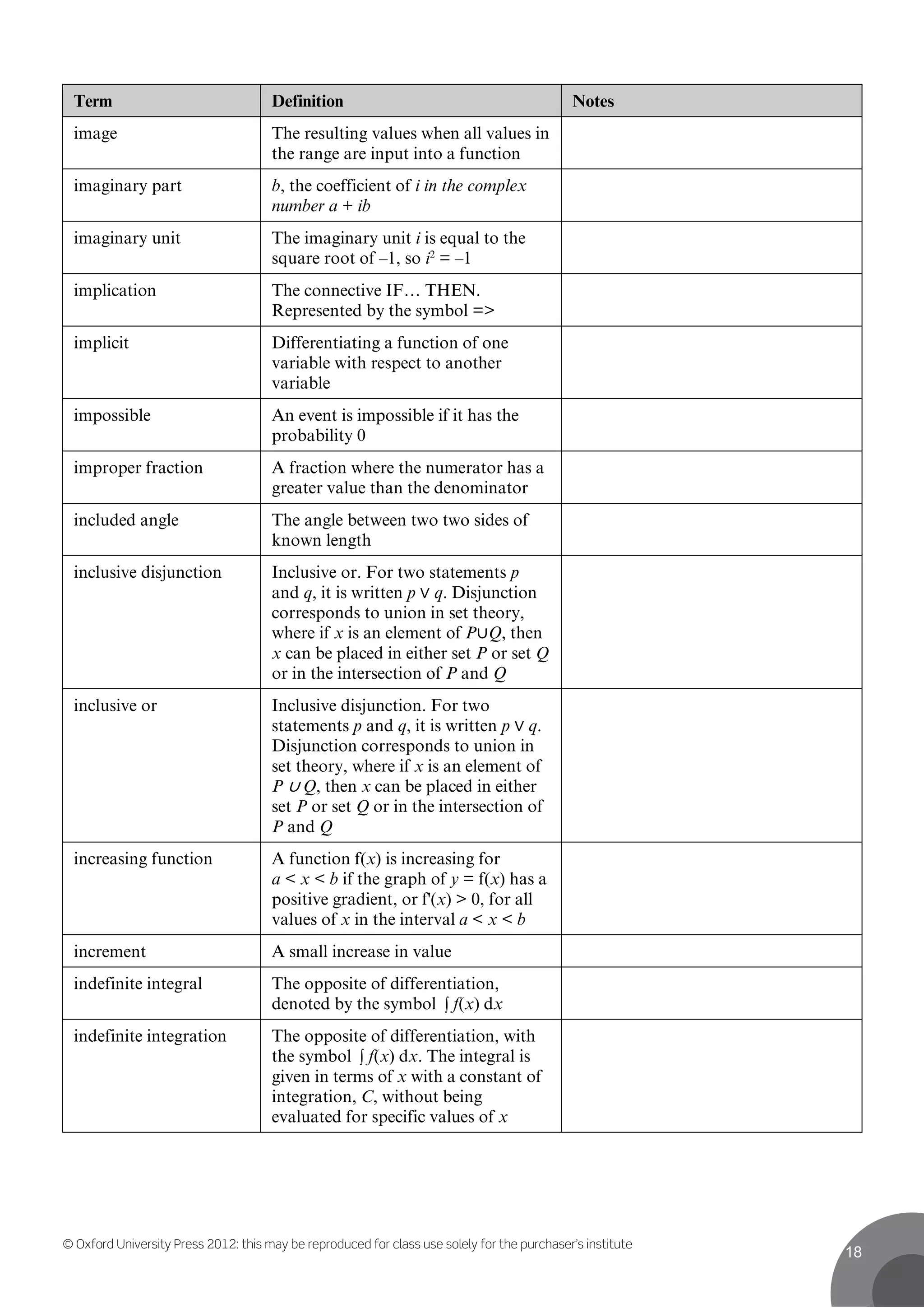 © Oxford University Press 2012: this may be reproduced for class use solely for the purchaser’s institute
18
Term Definition Notes
image The resulting values when all values in
the range are input into a function
imaginary part b, the coefficient of i in the complex
number a + ib
imaginary unit The imaginary unit i is equal to the
square root of –1, so i2
= –1
implication The connective IF… THEN.
Represented by the symbol =>
implicit Differentiating a function of one
variable with respect to another
variable
impossible An event is impossible if it has the
probability 0
improper fraction A fraction where the numerator has a
greater value than the denominator
included angle The angle between two two sides of
known length
inclusive disjunction Inclusive or. For two statements p
and q, it is written p ∨ q. Disjunction
corresponds to union in set theory,
where if x is an element of P∪Q, then
x can be placed in either set P or set Q
or in the intersection of P and Q
inclusive or Inclusive disjunction. For two
statements p and q, it is written p ∨ q.
Disjunction corresponds to union in
set theory, where if x is an element of
P ∪ Q, then x can be placed in either
set P or set Q or in the intersection of
P and Q
increasing function A function f(x) is increasing for
a < x < b if the graph of y = f(x) has a
positive gradient, or f'(x) > 0, for all
values of x in the interval a < x < b
increment A small increase in value
indefinite integral The opposite of differentiation,
denoted by the symbol ∫ f(x) dx
indefinite integration The opposite of differentiation, with
the symbol ∫ f(x) dx. The integral is
given in terms of x with a constant of
integration, C, without being
evaluated for specific values of x
 