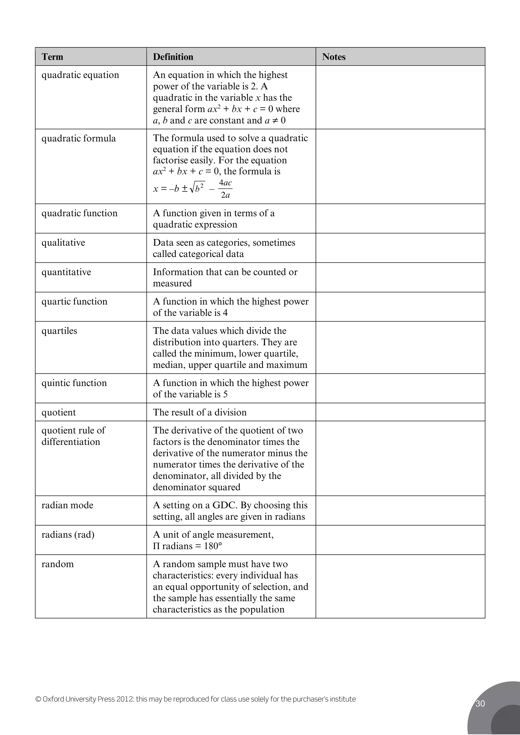 © Oxford University Press 2012: this may be reproduced for class use solely for the purchaser’s institute
30
Term Definition Notes
quadratic equation An equation in which the highest
power of the variable is 2. A
quadratic in the variable x has the
general form ax2
+ bx + c = 0 where
a, b and c are constant and a ≠ 0
quadratic formula The formula used to solve a quadratic
equation if the equation does not
factorise easily. For the equation
ax2
+ bx + c = 0, the formula is
x = –b ± 2
b –
a
ac
2
4
quadratic function A function given in terms of a
quadratic expression
qualitative Data seen as categories, sometimes
called categorical data
quantitative Information that can be counted or
measured
quartic function A function in which the highest power
of the variable is 4
quartiles The data values which divide the
distribution into quarters. They are
called the minimum, lower quartile,
median, upper quartile and maximum
quintic function A function in which the highest power
of the variable is 5
quotient The result of a division
quotient rule of
differentiation
The derivative of the quotient of two
factors is the denominator times the
derivative of the numerator minus the
numerator times the derivative of the
denominator, all divided by the
denominator squared
radian mode A setting on a GDC. By choosing this
setting, all angles are given in radians
radians (rad) A unit of angle measurement,
Π radians = 180°
random A random sample must have two
characteristics: every individual has
an equal opportunity of selection, and
the sample has essentially the same
characteristics as the population
 