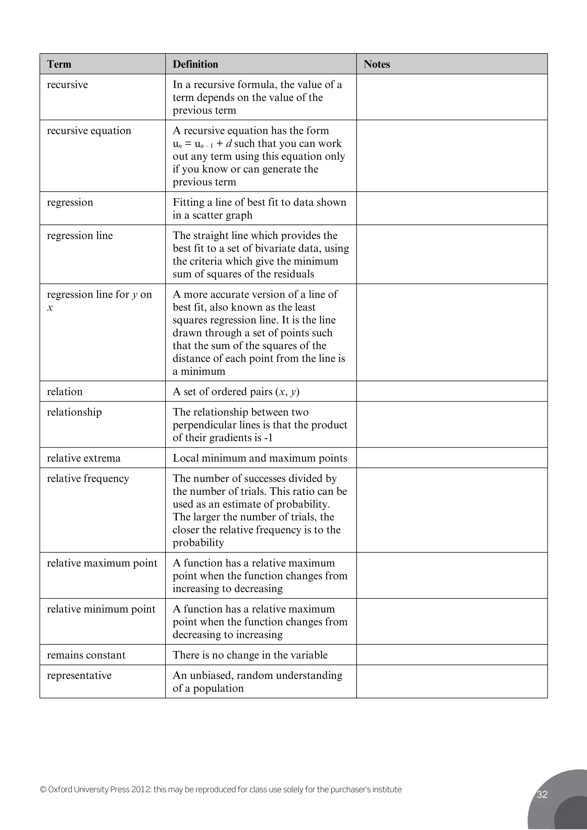 © Oxford University Press 2012: this may be reproduced for class use solely for the purchaser’s institute
32
Term Definition Notes
recursive In a recursive formula, the value of a
term depends on the value of the
previous term
recursive equation A recursive equation has the form
un = un – 1 + d such that you can work
out any term using this equation only
if you know or can generate the
previous term
regression Fitting a line of best fit to data shown
in a scatter graph
regression line The straight line which provides the
best fit to a set of bivariate data, using
the criteria which give the minimum
sum of squares of the residuals
regression line for y on
x
A more accurate version of a line of
best fit, also known as the least
squares regression line. It is the line
drawn through a set of points such
that the sum of the squares of the
distance of each point from the line is
a minimum
relation A set of ordered pairs (x, y)
relationship The relationship between two
perpendicular lines is that the product
of their gradients is -1
relative extrema Local minimum and maximum points
relative frequency The number of successes divided by
the number of trials. This ratio can be
used as an estimate of probability.
The larger the number of trials, the
closer the relative frequency is to the
probability
relative maximum point A function has a relative maximum
point when the function changes from
increasing to decreasing
relative minimum point A function has a relative maximum
point when the function changes from
decreasing to increasing
remains constant There is no change in the variable
representative An unbiased, random understanding
of a population
 