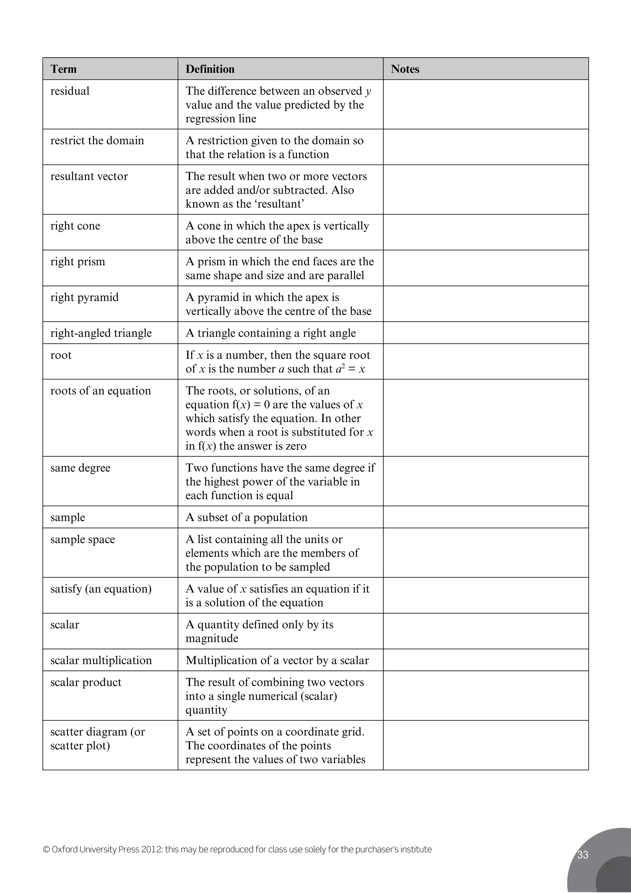 © Oxford University Press 2012: this may be reproduced for class use solely for the purchaser’s institute
33
Term Definition Notes
residual The difference between an observed y
value and the value predicted by the
regression line
restrict the domain A restriction given to the domain so
that the relation is a function
resultant vector The result when two or more vectors
are added and/or subtracted. Also
known as the ‘resultant’
right cone A cone in which the apex is vertically
above the centre of the base
right prism A prism in which the end faces are the
same shape and size and are parallel
right pyramid A pyramid in which the apex is
vertically above the centre of the base
right-angled triangle A triangle containing a right angle
root If x is a number, then the square root
of x is the number a such that a2
= x
roots of an equation The roots, or solutions, of an
equation f(x) = 0 are the values of x
which satisfy the equation. In other
words when a root is substituted for x
in f(x) the answer is zero
same degree Two functions have the same degree if
the highest power of the variable in
each function is equal
sample A subset of a population
sample space A list containing all the units or
elements which are the members of
the population to be sampled
satisfy (an equation) A value of x satisfies an equation if it
is a solution of the equation
scalar A quantity defined only by its
magnitude
scalar multiplication Multiplication of a vector by a scalar
scalar product The result of combining two vectors
into a single numerical (scalar)
quantity
scatter diagram (or
scatter plot)
A set of points on a coordinate grid.
The coordinates of the points
represent the values of two variables
 