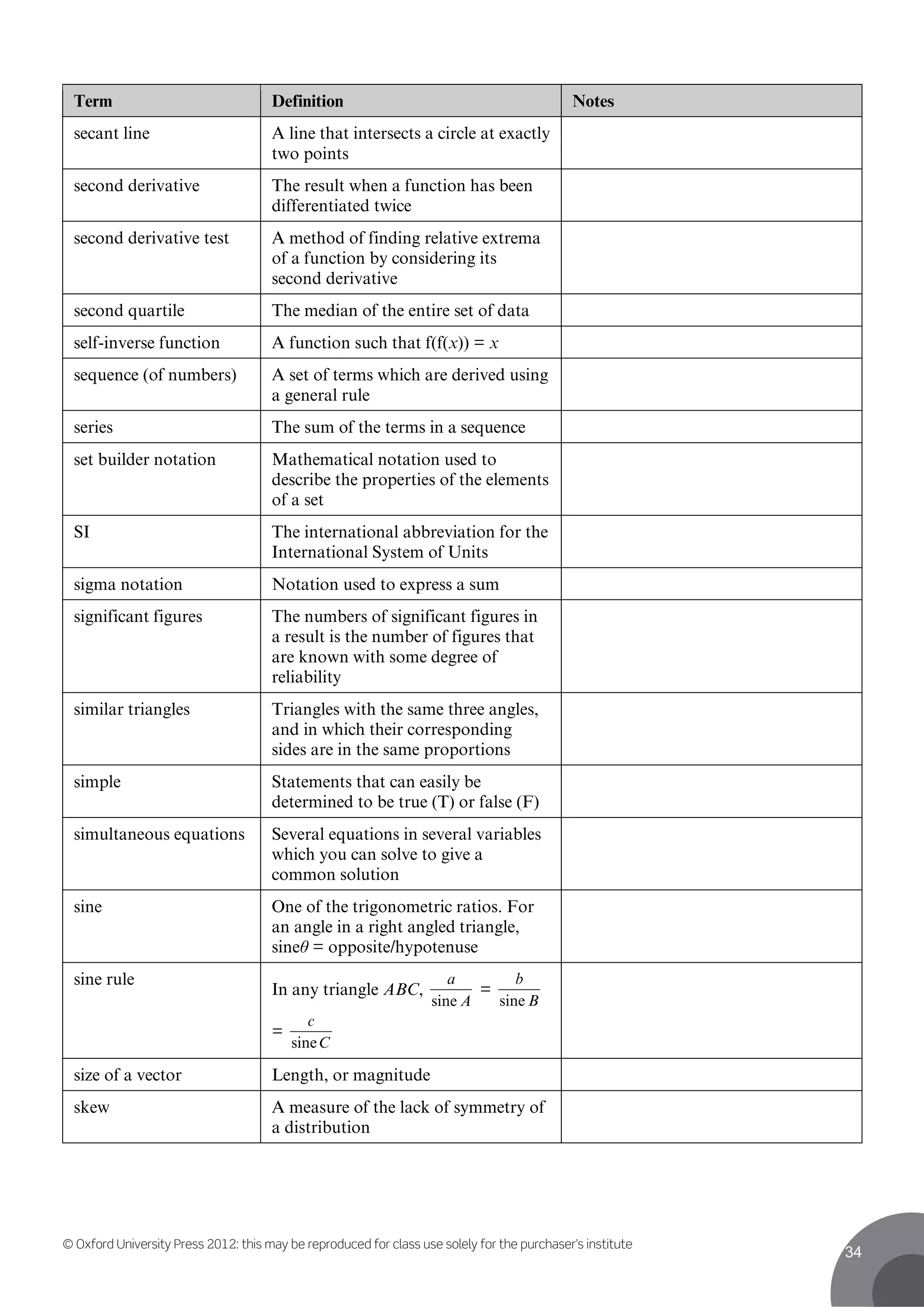 © Oxford University Press 2012: this may be reproduced for class use solely for the purchaser’s institute
34
Term Definition Notes
secant line A line that intersects a circle at exactly
two points
second derivative The result when a function has been
differentiated twice
second derivative test A method of finding relative extrema
of a function by considering its
second derivative
second quartile The median of the entire set of data
self-inverse function A function such that f(f(x)) = x
sequence (of numbers) A set of terms which are derived using
a general rule
series The sum of the terms in a sequence
set builder notation Mathematical notation used to
describe the properties of the elements
of a set
SI The international abbreviation for the
International System of Units
sigma notation Notation used to express a sum
significant figures The numbers of significant figures in
a result is the number of figures that
are known with some degree of
reliability
similar triangles Triangles with the same three angles,
and in which their corresponding
sides are in the same proportions
simple Statements that can easily be
determined to be true (T) or false (F)
simultaneous equations Several equations in several variables
which you can solve to give a
common solution
sine One of the trigonometric ratios. For
an angle in a right angled triangle,
sineθ = opposite/hypotenuse
sine rule
In any triangle ABC,
A
a
sine
=
B
b
sine
=
C
c
sine
size of a vector Length, or magnitude
skew A measure of the lack of symmetry of
a distribution
 