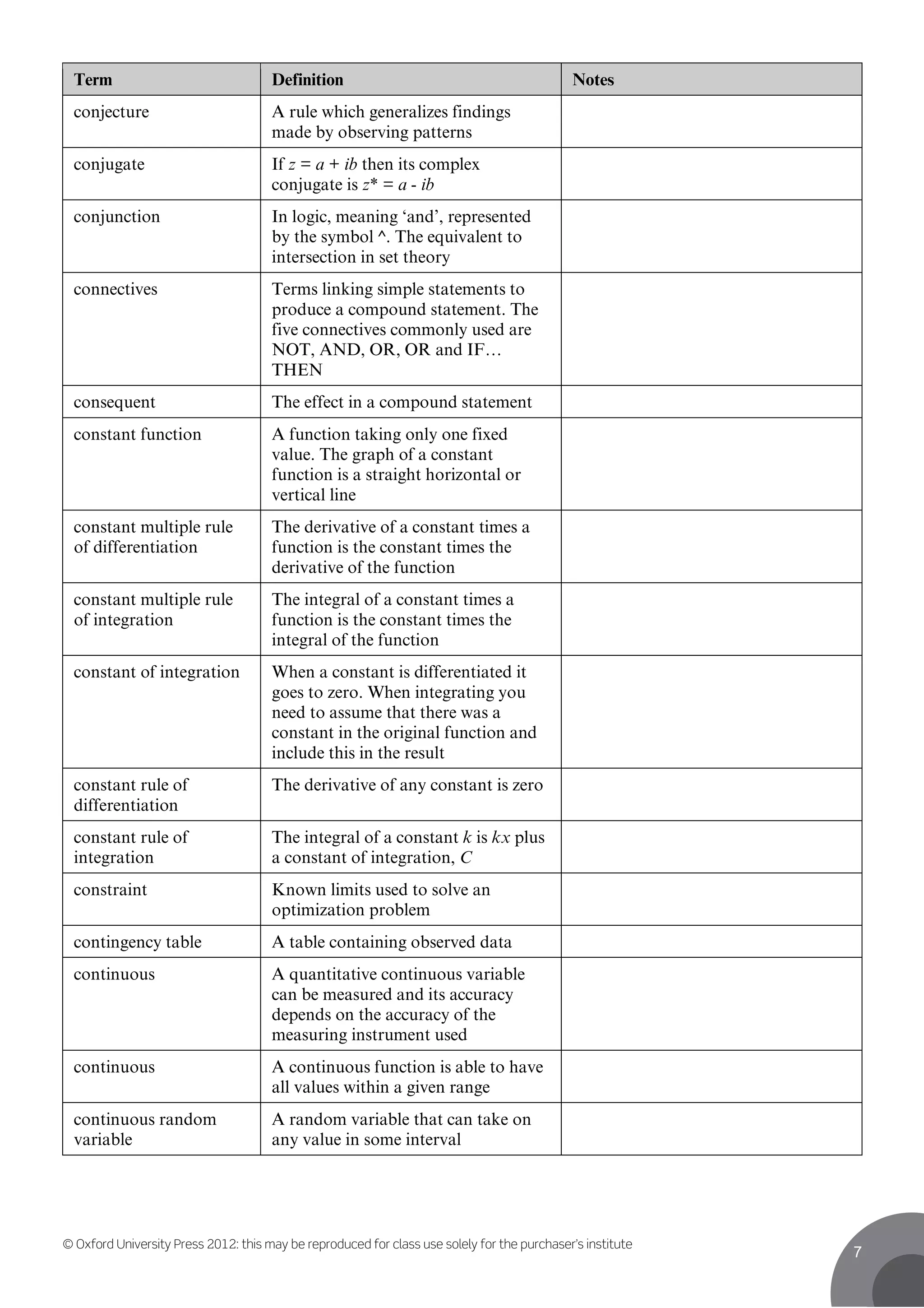 © Oxford University Press 2012: this may be reproduced for class use solely for the purchaser’s institute
7
Term Definition Notes
conjecture A rule which generalizes findings
made by observing patterns
conjugate If z = a + ib then its complex
conjugate is z* = a - ib
conjunction In logic, meaning ‘and’, represented
by the symbol ^. The equivalent to
intersection in set theory
connectives Terms linking simple statements to
produce a compound statement. The
five connectives commonly used are
NOT, AND, OR, OR and IF…
THEN
consequent The effect in a compound statement
constant function A function taking only one fixed
value. The graph of a constant
function is a straight horizontal or
vertical line
constant multiple rule
of differentiation
The derivative of a constant times a
function is the constant times the
derivative of the function
constant multiple rule
of integration
The integral of a constant times a
function is the constant times the
integral of the function
constant of integration When a constant is differentiated it
goes to zero. When integrating you
need to assume that there was a
constant in the original function and
include this in the result
constant rule of
differentiation
The derivative of any constant is zero
constant rule of
integration
The integral of a constant k is kx plus
a constant of integration, C
constraint Known limits used to solve an
optimization problem
contingency table A table containing observed data
continuous A quantitative continuous variable
can be measured and its accuracy
depends on the accuracy of the
measuring instrument used
continuous A continuous function is able to have
all values within a given range
continuous random
variable
A random variable that can take on
any value in some interval
 