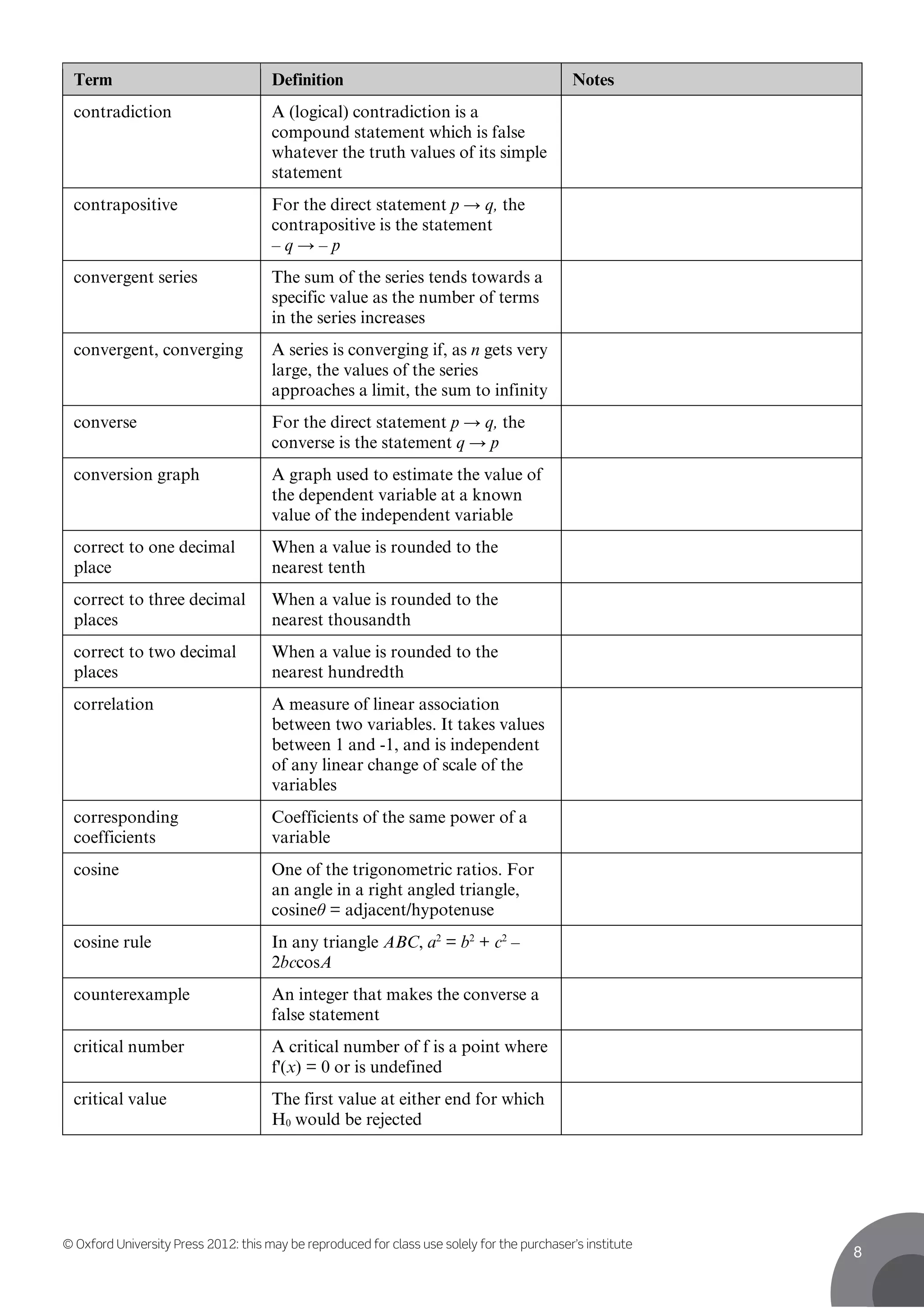 © Oxford University Press 2012: this may be reproduced for class use solely for the purchaser’s institute
8
Term Definition Notes
contradiction A (logical) contradiction is a
compound statement which is false
whatever the truth values of its simple
statement
contrapositive For the direct statement p → q, the
contrapositive is the statement
– q → – p
convergent series The sum of the series tends towards a
specific value as the number of terms
in the series increases
convergent, converging A series is converging if, as n gets very
large, the values of the series
approaches a limit, the sum to infinity
converse For the direct statement p → q, the
converse is the statement q → p
conversion graph A graph used to estimate the value of
the dependent variable at a known
value of the independent variable
correct to one decimal
place
When a value is rounded to the
nearest tenth
correct to three decimal
places
When a value is rounded to the
nearest thousandth
correct to two decimal
places
When a value is rounded to the
nearest hundredth
correlation A measure of linear association
between two variables. It takes values
between 1 and -1, and is independent
of any linear change of scale of the
variables
corresponding
coefficients
Coefficients of the same power of a
variable
cosine One of the trigonometric ratios. For
an angle in a right angled triangle,
cosineθ = adjacent/hypotenuse
cosine rule In any triangle ABC, a2
= b2
+ c2
–
2bccosA
counterexample An integer that makes the converse a
false statement
critical number A critical number of f is a point where
f'(x) = 0 or is undefined
critical value The first value at either end for which
H0 would be rejected
 