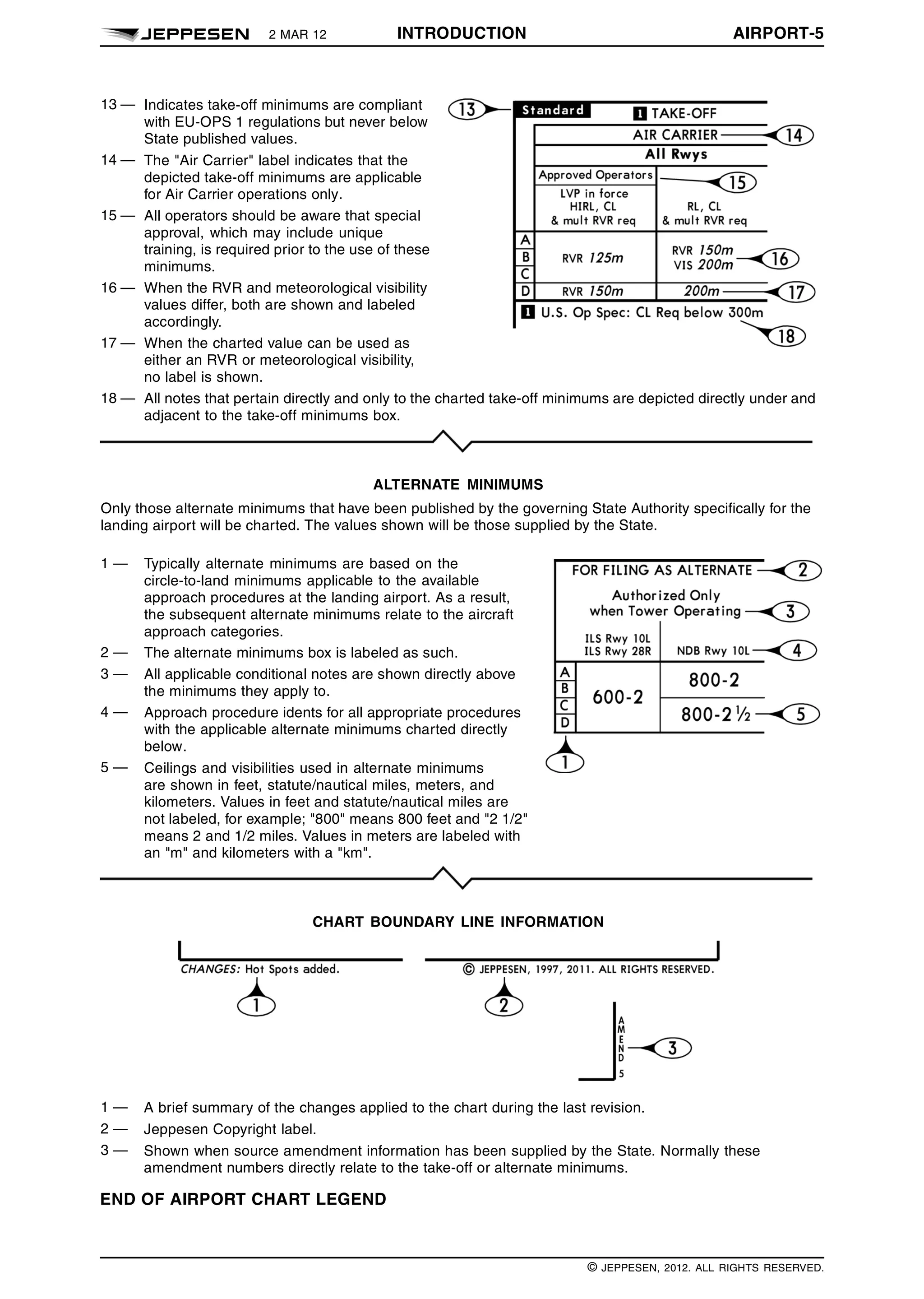 Jeppesen Glossary legends 2016 | PDF