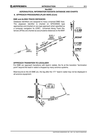INTRODUCTION 211
Nav2001
AERONAUTICAL INFORMATION NAVDATA DATABASE AND CHARTS
©JEPPESEN SANDERSON, INC., 2001. ALL RIGHTS RESERVED.
8. APPROACH PROCEDURES (PLAN VIEW) (Cont)
DME and ALONG TRACK DISTANCES
APPROACH TRANSITION TO LOCALIZER
For DME arc approach transitions with lead-in radials, the fix at the transition "termination
point" beyond the lead in radial is dropped by many avionics systems.
West bound on the 22 DME arc, the leg after the 171° lead-in radial may not be displayed in
all avionics equipment.
Database identifiers are assigned to many unnamed DME fixes.
The Jeppesen identifier is charted on GPS/GNSS type
approaches and charted on any type approach when specified as
a computer navigation fix (CNF). Unnamed Along Track Dis-
tances (ATDs) are charted as accumulative distances to the MAP.
22 JUN 01
 