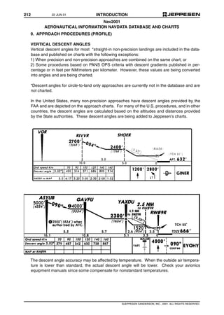 212 INTRODUCTION
©JEPPESEN SANDERSON, INC., 2001. ALL RIGHTS RESERVED.
Nav2001
AERONAUTICAL INFORMATION NAVDATA DATABASE AND CHARTS
9. APPROACH PROCEDURES (PROFILE)
VERTICAL DESCENT ANGLES
Vertical descent angles for most *straight-in non-precision landings are included in the data-
base and published on charts with the following exceptions:
1) When precision and non-precision approaches are combined on the same chart, or
2) Some procedures based on PANS OPS criteria with descent gradients published in per-
centage or in feet per NM/meters per kilometer. However, these values are being converted
into angles and are being charted.
*Descent angles for circle-to-land only approaches are currently not in the database and are
not charted.
In the United States, many non-precision approaches have descent angles provided by the
FAA and are depicted on the approach charts. For many of the U.S. procedures, and in other
countries, the descent angles are calculated based on the altitudes and distances provided
by the State authorities. These descent angles are being added to Jeppesen’s charts.
The descent angle accuracy may be affected by temperature. When the outside air tempera-
ture is lower than standard, the actual descent angle will be lower. Check your avionics
equipment manuals since some compensate for nonstandard temperatures.
22 JUN 01
 