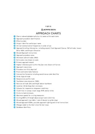 Jeppesen Glossary legends 2016