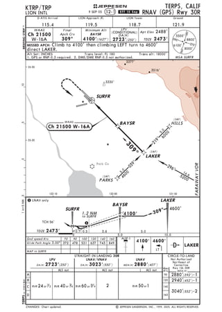 Jeppesen Glossary legends 2016