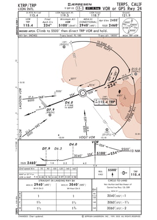 Jeppesen Glossary legends 2016