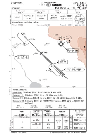 Jeppesen Glossary legends 2016