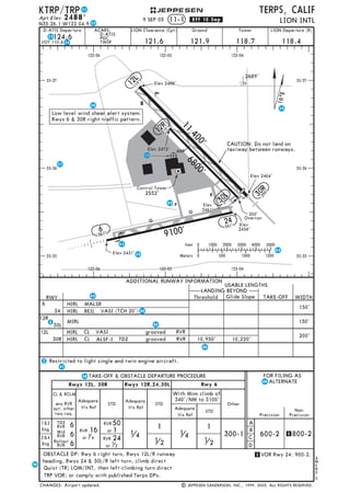Jeppesen Glossary legends 2016
