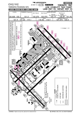 Jeppesen Glossary legends 2016