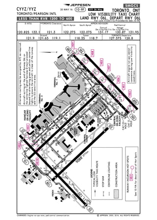 Jeppesen Glossary legends 2016