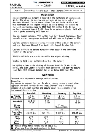 Jeppesen Glossary legends 2016
