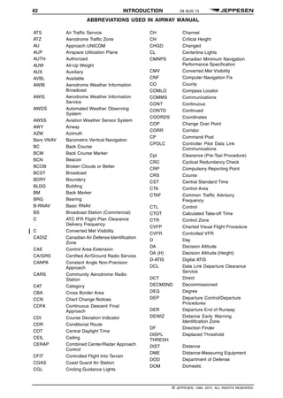 42 INTRODUCTION 28 AUG 15
ABBREVIATIONS USED IN AIRWAY MANUAL q$i
ATS Air Traffic Service
ATZ Aerodrome Traffic Zone
AU Approach UNICOM
AUP Airspace Utilization Plane
AUTH Authorized
AUW All-Up Weight
AUX Auxiliary
AVBL Available
AWIB Aerodrome Weather Information
Broadcast
AWIS Aerodrome Weather Information
Service
AWOS Automated Weather Observing
System
AWSS Aviation Weather Sensor System
AWY Airway
AZM Azimuth
Baro VNAV Barometric Vertical Navigation
BC Back Course
BCM Back Course Marker
BCN Beacon
BCOB Broken Clouds or Better
BCST Broadcast
BDRY Boundary
BLDG Building
BM Back Marker
BRG Bearing
B-RNAV Basic RNAV
BS Broadcast Station (Commercial)
C ATC IFR Flight Plan Clearance
Delivery Frequency
C Converted Met Visibility
CADIZ Canadian Air Defense Identification
Zone
CAE Control Area Extension
CA/GRS Certified Air/Ground Radio Service
CANPA Constant Angle Non-Precision
Approach
CARS Community Aerodrome Radio
Station
CAT Category
CBA Cross Border Area
CCN Chart Change Notices
CDFA Continuous Descent Final
Approach
CDI Course Deviation Indicator
CDR Conditional Route
CDT Central Daylight Time
CEIL Ceiling
CERAP Combined Center/Radar Approach
Control
CFIT Controlled Flight Into Terrain
CGAS Coast Guard Air Station
CGL Circling Guidance Lights
CH Channel
CH Critical Height
CHGD Changed
CL Centerline Lights
CMNPS Canadian Minimum Navigation
Performance Specification
CMV Converted Met Visibility
CNF Computer Navigation Fix
CO County
COMLO Compass Locator
COMMS Communications
CONT Continuous
CONTD Continued
COORDS Coordinates
COP Change Over Point
CORR Corridor
CP Command Post
CPDLC Controller Pilot Data Link
Communications
Cpt Clearance (Pre-Taxi Procedure)
CRC Cyclical Redundancy Check
CRP Compulsory Reporting Point
CRS Course
CST Central Standard Time
CTA Control Area
CTAF Common Traffic Advisory
Frequency
CTL Control
CTOT Calculated Take-off Time
CTR Control Zone
CVFP Charted Visual Flight Procedure
CVFR Controlled VFR
D Day
DA Decision Altitude
DA (H) Decision Altitude (Height)
D-ATIS Digital ATIS
DCL Data Link Departure Clearance
Service
DCT Direct
DECMSND Decommissioned
DEG Degree
DEP Departure Control/Departure
Procedures
DER Departure End of Runway
DEWIZ Distance Early Warning
Identification Zone
DF Direction Finder
DISPL
THRESH
Displaced Threshold
DIST Distance
DME Distance-Measuring Equipment
DOD Department of Defense
DOM Domestic
q$z
© JEPPESEN, 1984, 2015. ALL RIGHTS RESERVED.
 