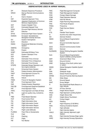 26 FEB 16 INTRODUCTION 43
ABBREVIATIONS USED IN AIRWAY MANUAL q$i
DP Obstacle Departure Procedure
DRCO Dial-up Remote Communications
Outlet
E East or Eastern
EAT Expected Approach Time
ECOMS Jeppesen Explanation of Common
Minimum Specifications
EDT Eastern Daylight Time
EET Estimated Elapsed Time
EFAS Enroute Flight Advisory Service
EFF Effective
EFVS Enhanced Flight Vision System
EGNOS European Geostationary
Navigation Overlay Services
EH Eastern Hemisphere
ELEV Elevation
EMAS Engineered Materials Arresting
System
EMERG Emergency
ENG Engine
EOBT Estimated Off Block Time
EST Eastern Standard Time
EST Estimated
ETA Estimated Time of Arrival
ETD Estimated Time of Departure
ETE Estimated Time Enroute
ETOPS Extended Range Operation with
two-engine airplanes
EVS Enhanced Vision System
FAA Federal Aviation Administration
FACF Final Approach Course Fix
FAF Final Approach Fix
FAIL Failure
FANS Future Air Navigation System
FAP Final Approach Point
FAR Federal Aviation Regulation
FAS DB Final Approach Segment Datablock
FAT Final Approach Track
FATO Final Approach and Take-off Area
FBL Light (to qualify icing, turbulence,
etc.)
FBO Fixed Based Operator
FCP Final Control Point
FIA Flight Information Area
FIC Flight Information Center
FIR Flight Information Region
FIS Flight Information Service
FL Flight Level (Altitude)
FLARES Flare Pots or Goosenecks
FLD Field
FLG Flashing
FLT Flight
FM Fan Marker
FMC Flight Management Computer
FMS Flight Management System
FOD Foreign Object Damage
FOM Flight Operation Manual
FPM Feet Per Minute
FPR Flight Planning Requirements
FRA Free Route Airspace
FREQ Frequency
FSS Flight Service Station
FT Feet
FTS Flexible Track System
G Guards only (radio frequencies)
GA General Aviation
GBAS Ground-Based Augmentation
System
GCA Ground Controlled Approach
(radar)
GCO Ground Communication Outlet
GEN General
GLONASS Global Orbiting Navigation Satellite
System
GLS Ground Based Augmentation
System [GBAS] Landing System
GMT Greenwich Mean Time
GND Ground Control
GND Surface of the Earth (either land
or water)
GNSS Global Navigation Satellite System
GP Glidepath
GPA Glidepath Angle
GPS Global Positioning System
GPWS Ground Proximity Warning System
GS Glide Slope
G/S Ground Speed
GWT Gross Weight
H Non-Directional Radio Beacon or
High Altitude
H24 24 Hour Service
HAA Height Above Airport
HALS High Approach Landing System
HAS Height Above Site
HAT Height Above Touchdown
HC Critical Height
HDG Heading
HF High Frequency (3-30 MHz)
HGS Head-up Guidance System
HI High (altitude)
HI High Intensity (lights)
HIALS High Intensity Approach Light
System
HIRL High Intensity Runway Edge Lights
HIRO High Intensity Runway Operations
q$z
© JEPPESEN, 1984, 2016. ALL RIGHTS RESERVED.
 