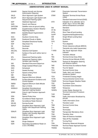 26 FEB 16 INTRODUCTION 47
ABBREVIATIONS USED IN AIRWAY MANUAL q$i
SAAAR Special Aircraft and Aircrew
Authorization Required
SALS Short Approach Light System
SALSF Short Approach Light System with
Sequenced Flashing Lights
SAP Stabilized Approach
SAR Search and Rescue
SATCOM Satellite voice air-ground calling
SAWRS Supplementary Aviation Weather
Reporting Station
SBAS Satellite-Based Augmentation
System
SCA Southern Control Area
SCOB Scattered Clouds or Better
SDF Simplified Directional Facility
SDF Step-Down Fix
SE Southeast
SEC Seconds
SELCAL Selective Call System
SFC Surface of the earth (either land or
water)
SFL Sequenced Flashing Lights
SFL-V Sequenced Flashing Lights -
Variable Light Intensity
SID Standard Instrument Departure
SIWL Single Isolated Wheel Load
SKD Scheduled
SLD Sealed Runway
SLP Speed Limiting Point
SM Statute Miles
SMA Segment Minimum Altitude
SMGCS Surface Movement Guidance and
Control System
SMSA Segment Minimum Safe Altitude
SOC Start of Climb
SODALS Simplified Omnidirectional
Approach Lighting System
SPAR French Light Precision Approach
Radar
SRA Special Rules Area
SRA Surveillance Radar Approach
SRE Surveillance Radar Element
SR-SS Sunrise-Sunset
SSALF Simplified Short Approach Light
System with Sequenced Flashing
Lights
SSALR Simplified Short Approach Light
System with Runway Alignment
Indicator Lights
SSALS Simplified Short Approach Light
System
SSB Single Sideband
SSR Secondary Surveillance Radar (in
U.S.A. ATCRBS)
STAP Parameter Automatic Transmission
System
STAR Standard Terminal Arrival Route
(USA)
Standard Instrument Arrival (ICAO)
STD Indication of an altimeter set to
29.92" Hg or 1013.2 hPa (Mb)
without temperature correction
Std Standard
ST-IN Straight-in
STOL Short Take-off and Landing
SUPP Supplemental/Supplementary
SW Single Wheel Landing Gear
SW Southwest
SYS System
°T True (degrees)
T Terrain clearance altitude (MOCA)
T Transmits only (radio frequencies)
T-VASI Tee Visual Approach Slope
Indicator
TA Transition Altitude
TAA Terminal Arrival Area (FAA)
TAA Terminal Arrival Altitude (ICAO)
TACAN Tactical Air Navigation (bearing
and distance station)
TAR Terminal Area Surveillance Radar
TAS True Air Speed
TCA Terminal Control Area
TCAS Traffic Alert and Collision
Avoidance System
TCH Threshold Crossing Height
TCTA Transcontinental Control Area
TDWR Terminal Doppler Weather Radar
TDZ Touchdown Zone
TDZE Touchdown Zone Elevation
TEMP Temporary
TERPS United States Standard for
Terminal Instrument Procedure
THR Threshold
TIBA Traffic Information Broadcast by
Aircraft
TIZ Traffic Information Zone
TL Transition Level
TMA Terminal Control Area
TML Terminal
TMN Terminates
TMZ Transponder Mandatory Zone
TNA Transition Area
TODA Take-off Distance Available
TORA Take-off Run Available
TP Turning Point
TRA Temporary Reserved Airspace
TRACON Terminal Radar Approach Control
TRANS Transition(s)
q$z
© JEPPESEN, 1984, 2016. ALL RIGHTS RESERVED.
 