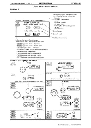 3 AUG 12 INTRODUCTION SYMBOLS-1 q$i
CHARTING SYMBOLS LEGEND
SYMBOLS
Symbol Category: NAVAIDS
VORAPCH-PL
SID/STAR
ENRT-A
ENRT-L
ENRT-H/L
ENRT-A
APCH-PL
Symbol used in missed approach and Not-to-scale insets.
APCH-PL VORDME/VORTAC
SID/STAR
ENRT-A
ENRT-L
ENRT-H/L
APCH-PL
Symbol used in missed approach and Not-to-scale insets.
VORDME
ENRT-A
ENRT-L
ENRT-H
ENRT-H/L
ENRT-L
ENRT-H
ENRT-H/Lm m
mm
1343086330377
q$z
© JEPPESEN, 2012. ALL RIGHTS RESERVED.
 